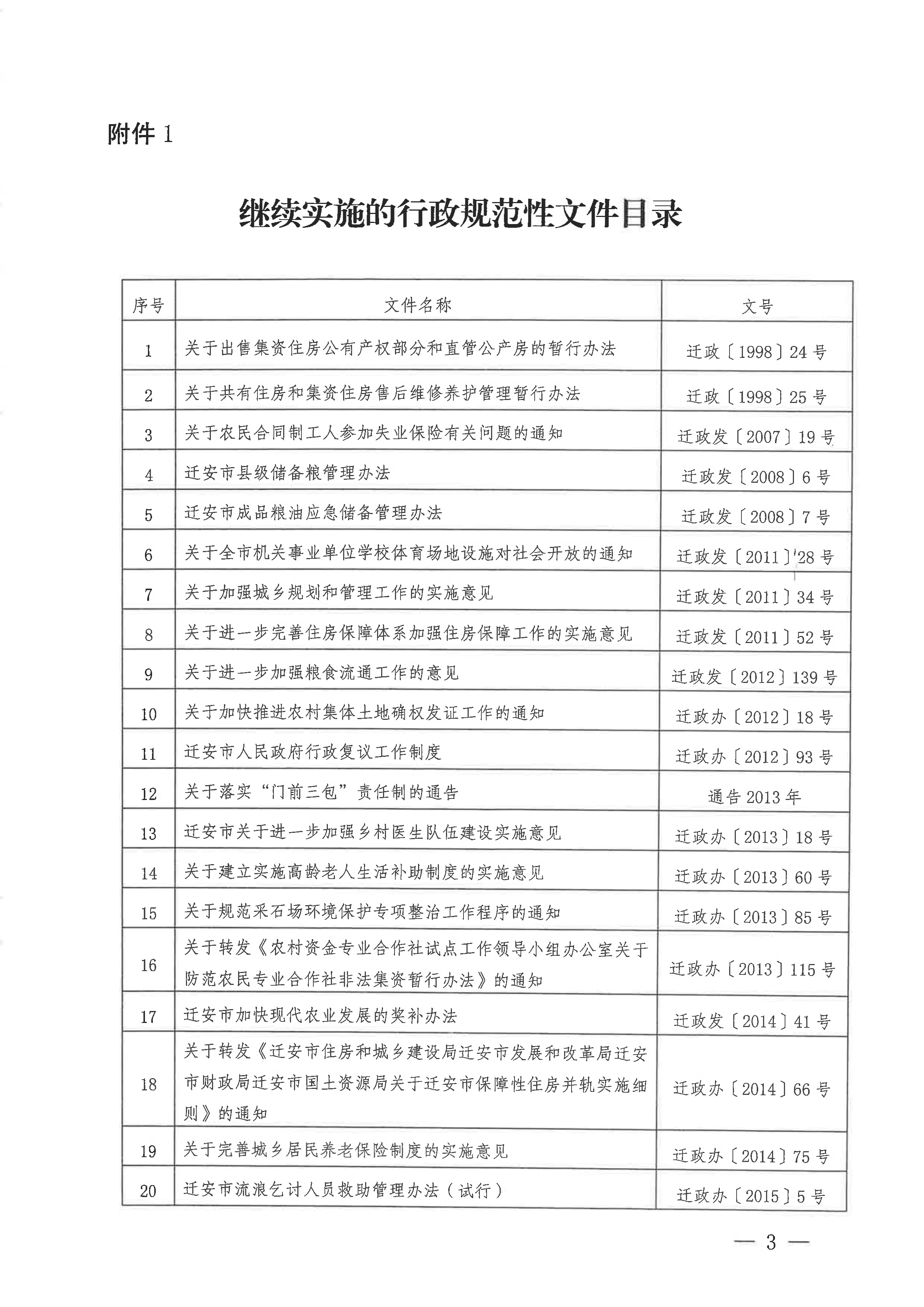 迁安市人民政府关于公布行政规范性文件清理结果的通知(1)_02.png