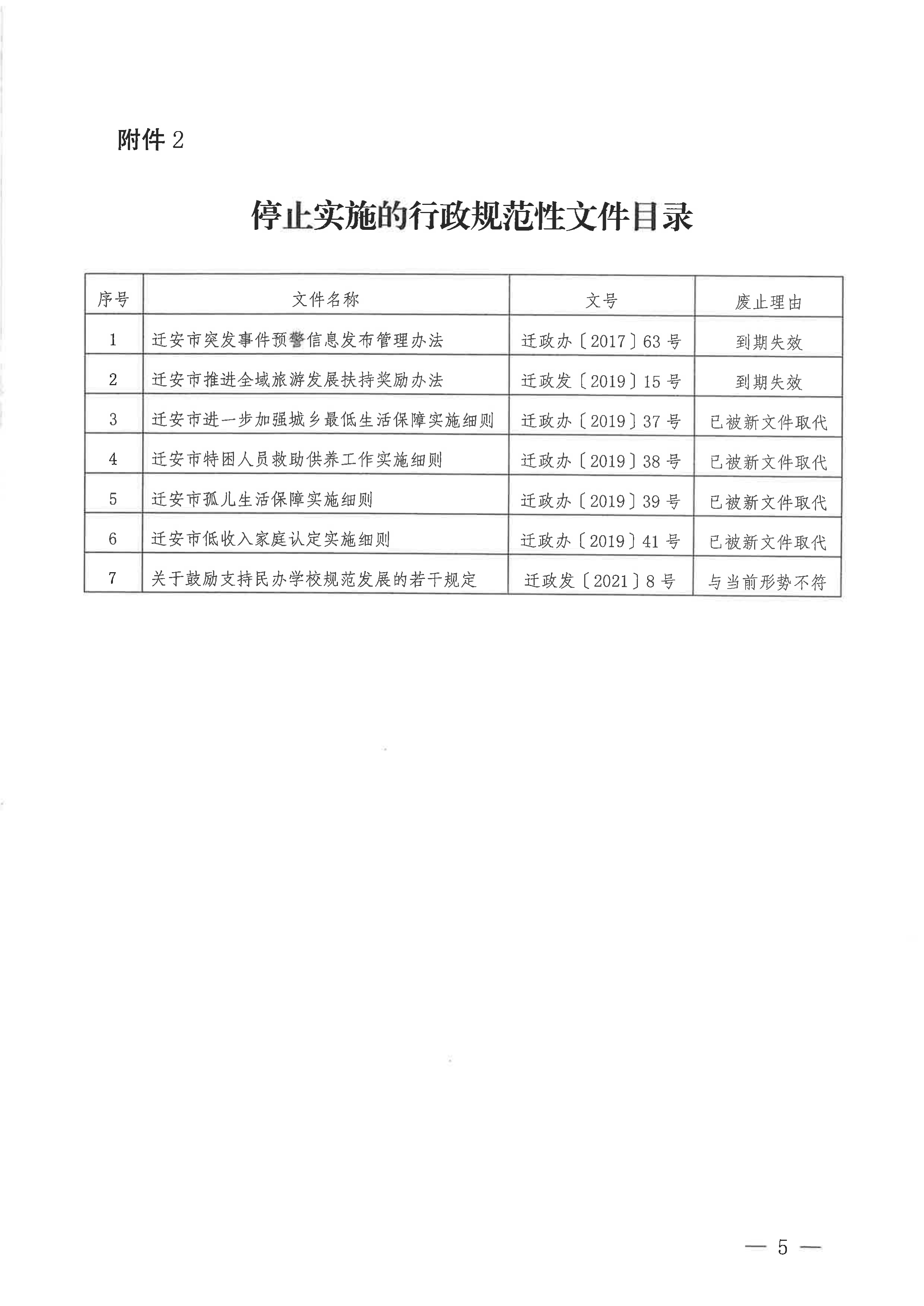 迁安市人民政府关于公布行政规范性文件清理结果的通知(1)_04.png