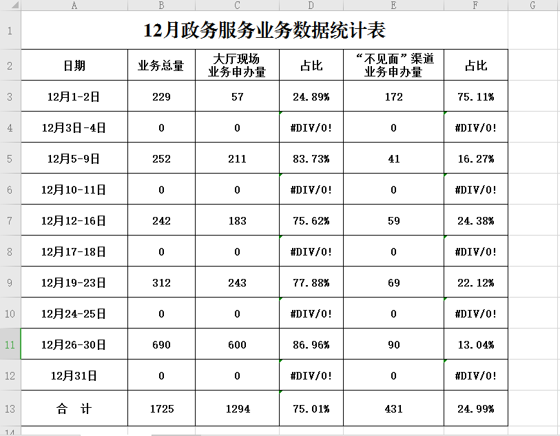 12月政府服务大厅办件量统计表.png