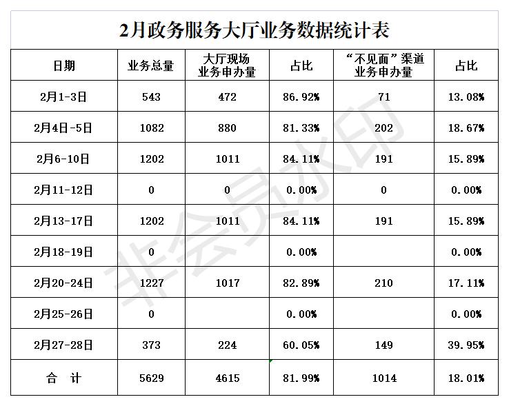 迁安市政务服务大厅2023年2月份办件结果公示.jpg