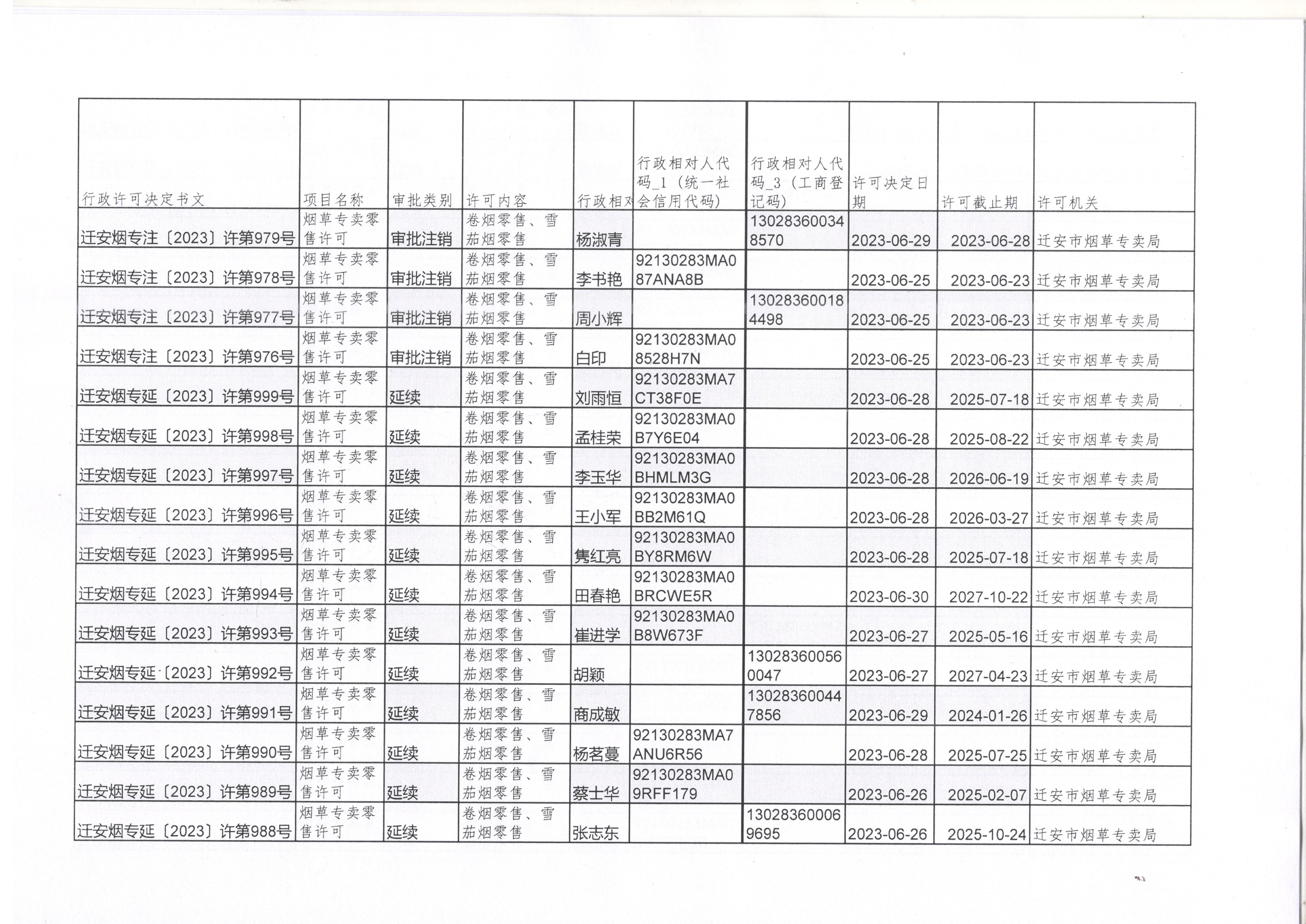 迁安市烟草专卖局2023年6月24日至6月30日行政许可办理公示1.jpg