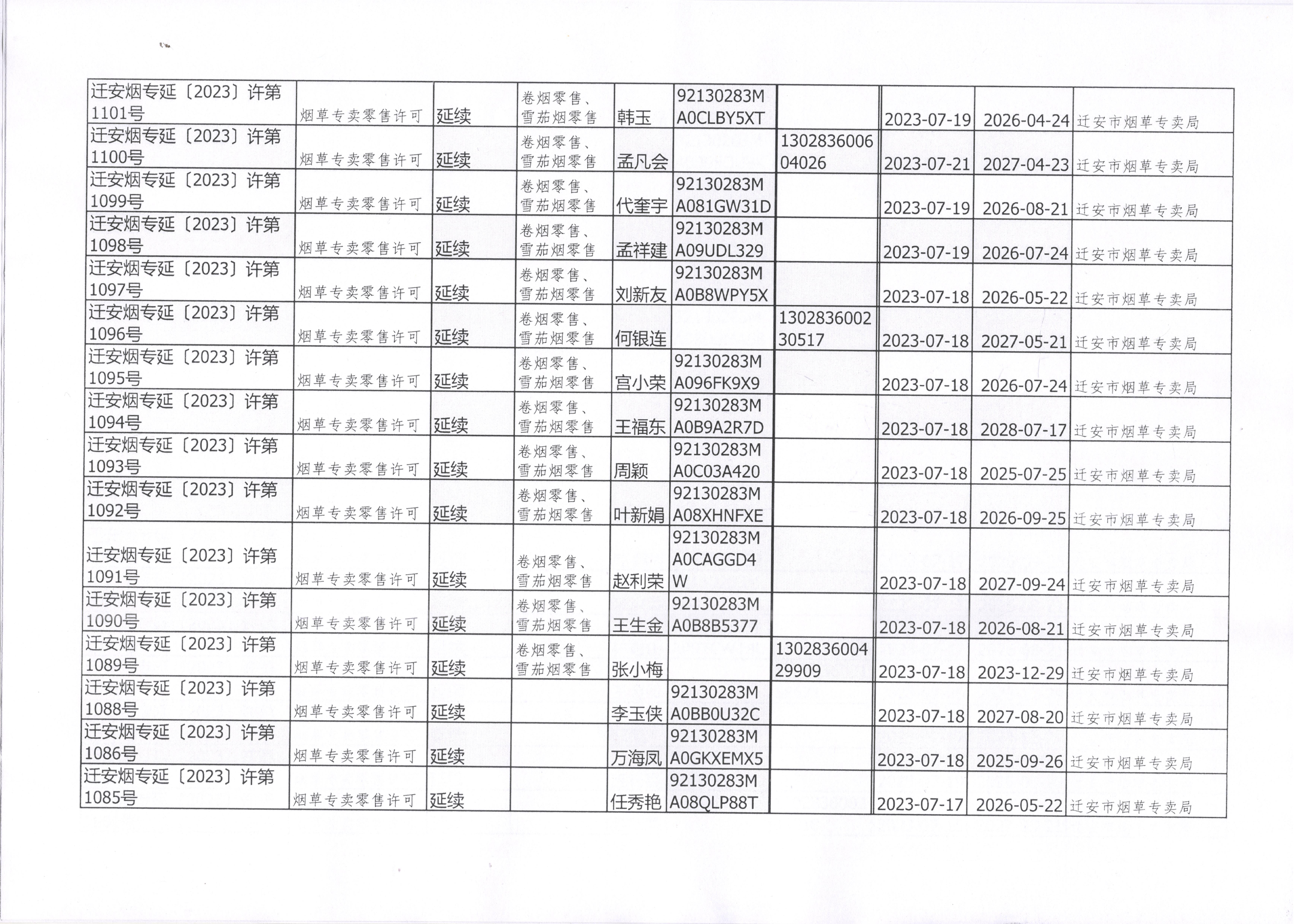 迁安市烟草专卖局2023年7月15日至21日行政许可办理公示2.jpg