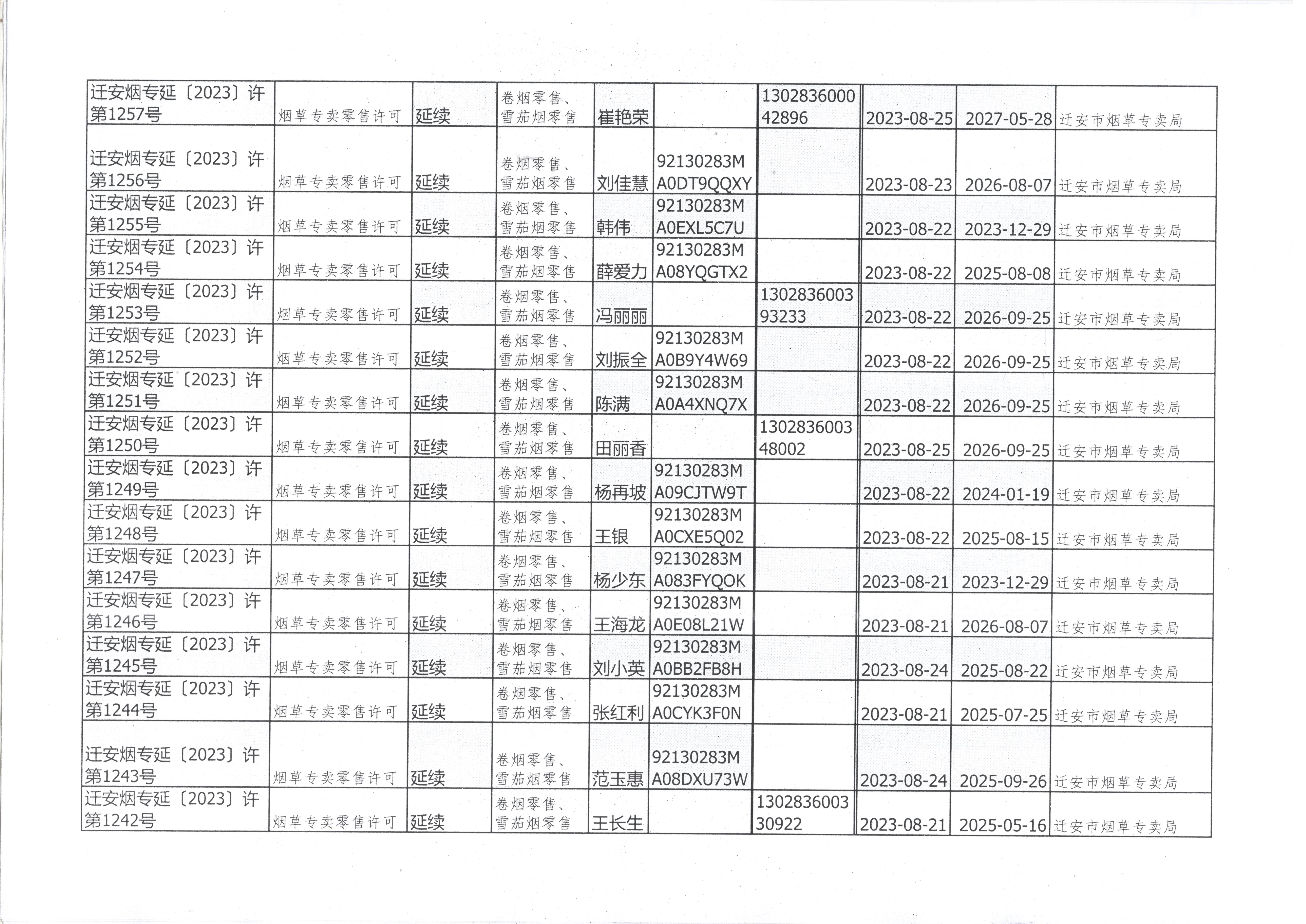 迁安市烟草专卖局2023年8月19日至8月25日行政许可办理公示2.jpg