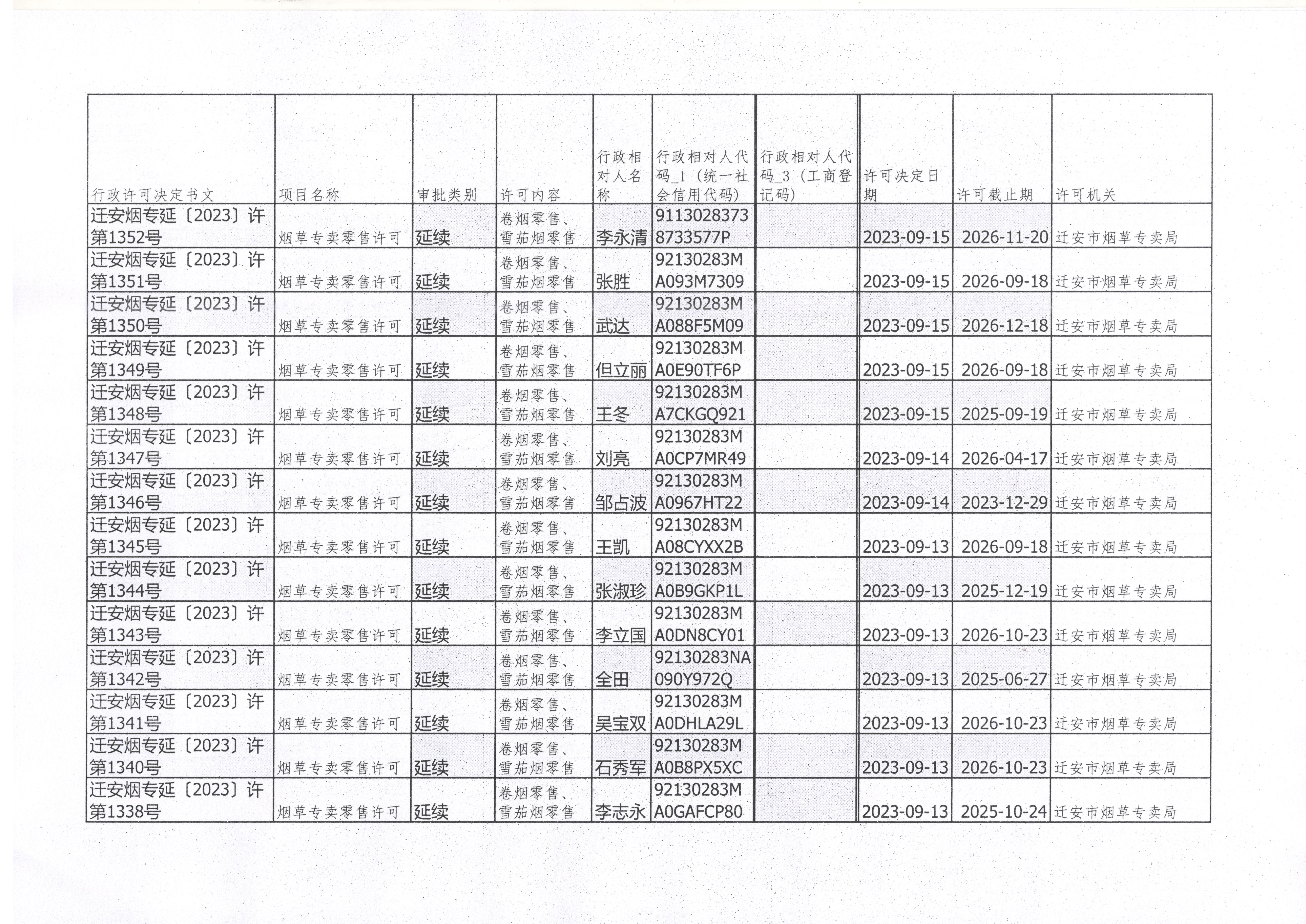 迁安市烟草专卖局2023年9月9日至9月15日行政许可办理公示1.jpg