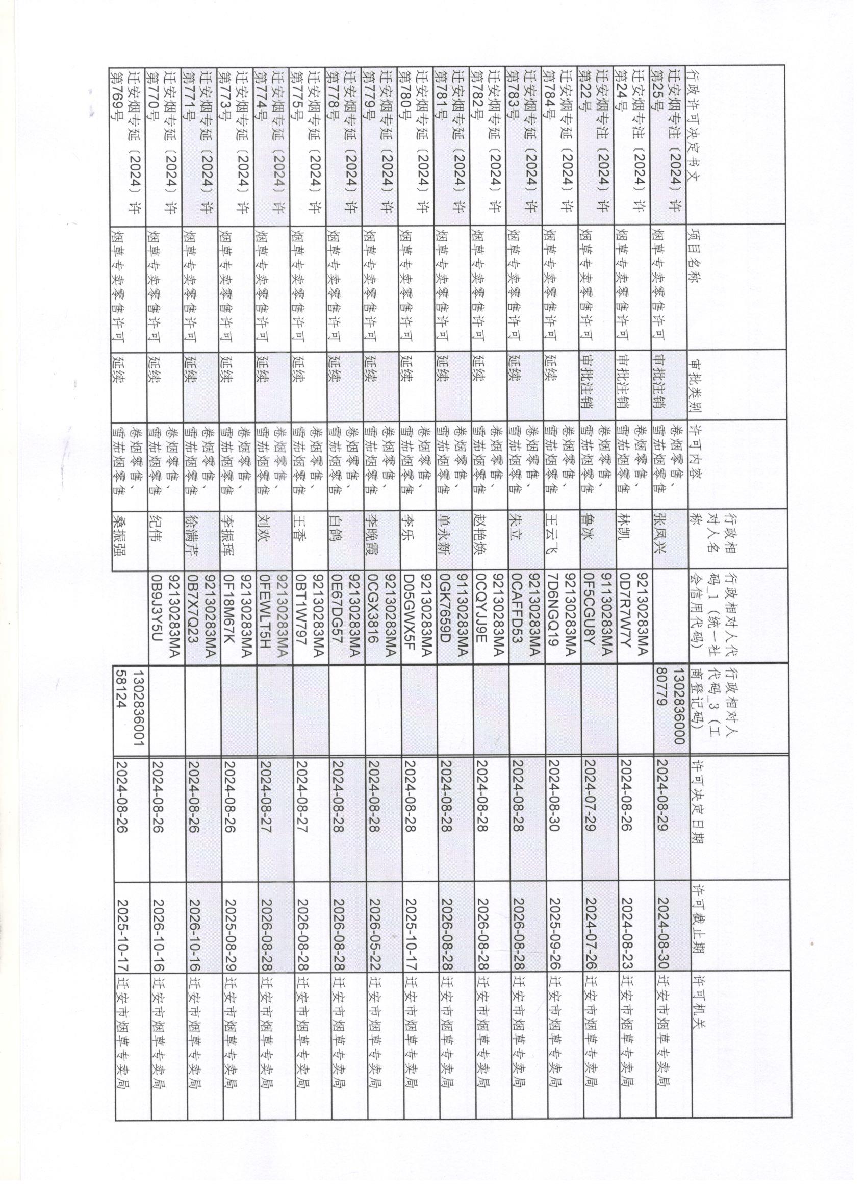 迁安市烟草专卖局2024年8月24日至8月30日烟草专卖零售许可证办理1 001.jpg