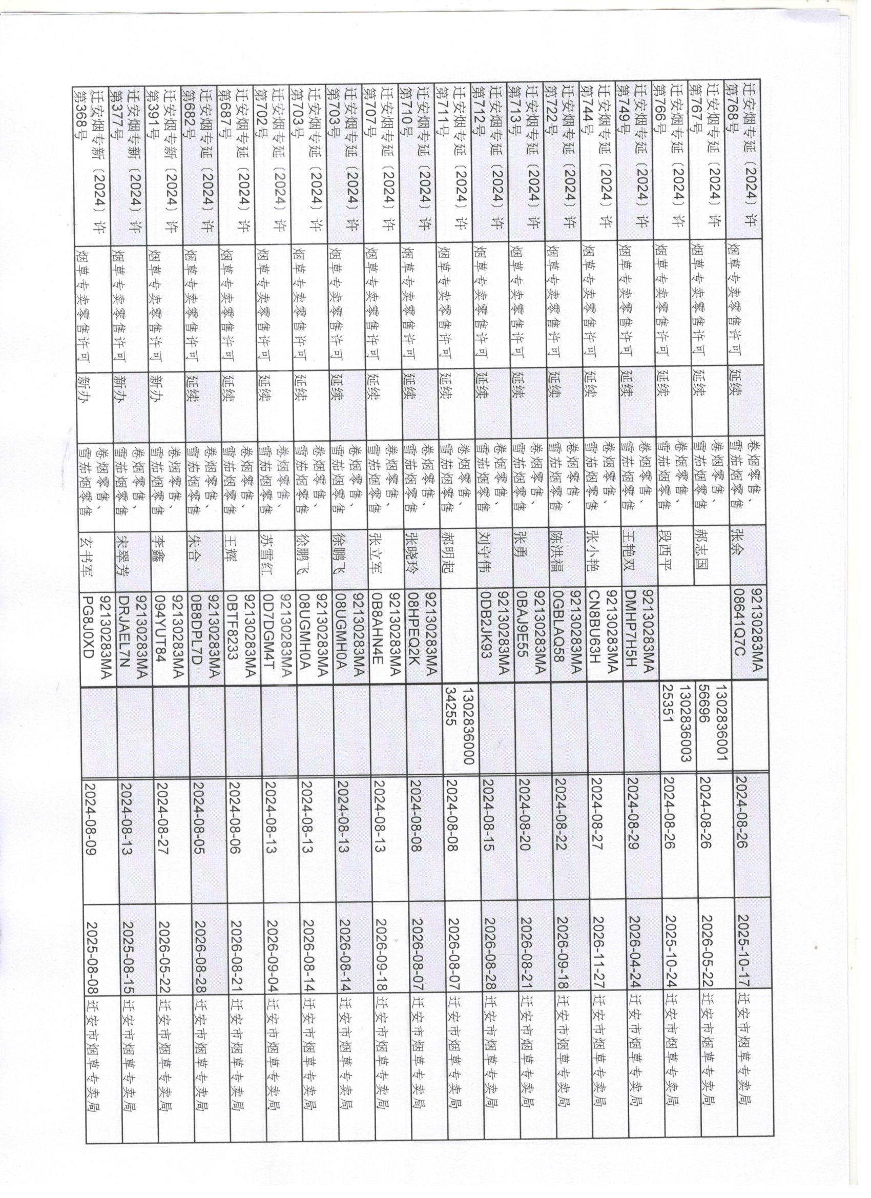 迁安市烟草专卖局2024年8月24日至8月30日烟草专卖零售许可证办理公示2 001.jpg