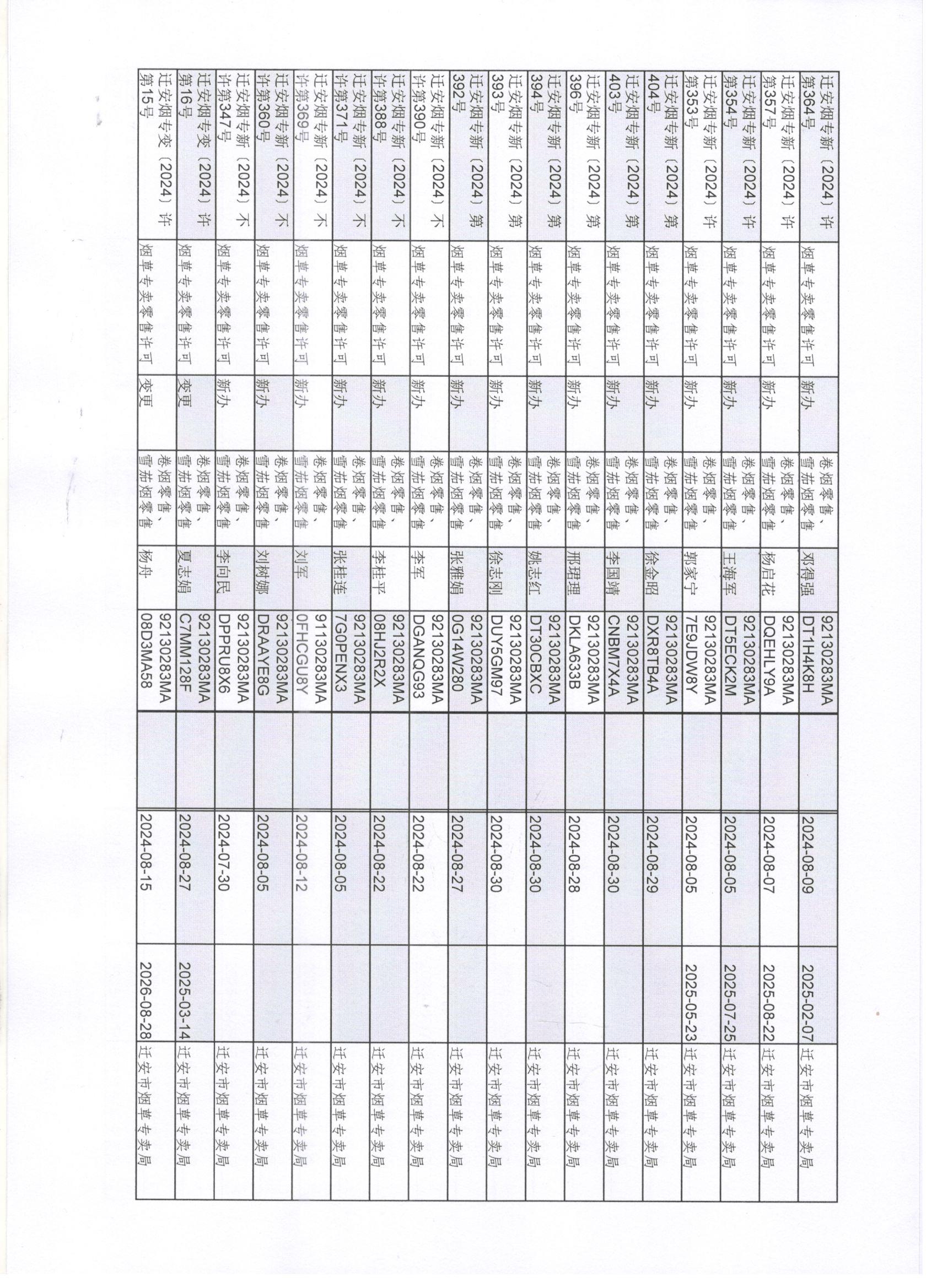 迁安市烟草专卖局2024年8月24日至8月30日烟草专卖零售许可证办理公示3 001.jpg