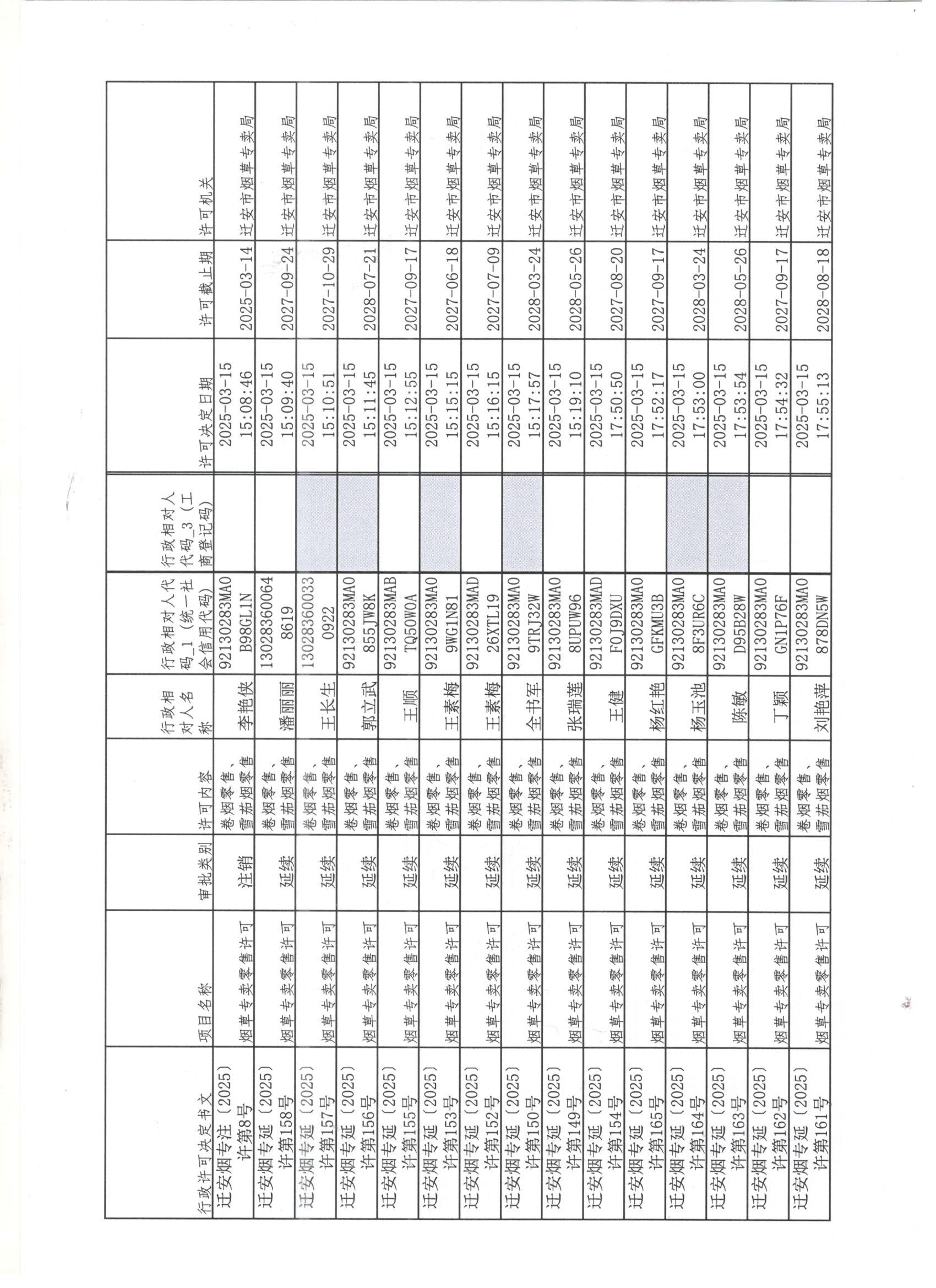 迁安市烟草专卖局2025年3月15日至21日行政许可办理公示1 001.jpg