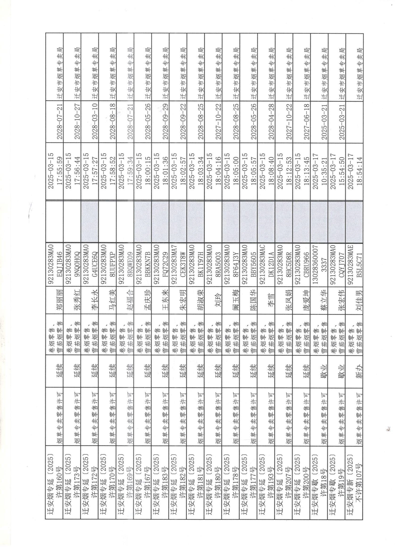 迁安市烟草专卖局2025年3月15日至21日行政许可办理公示2 001.jpg