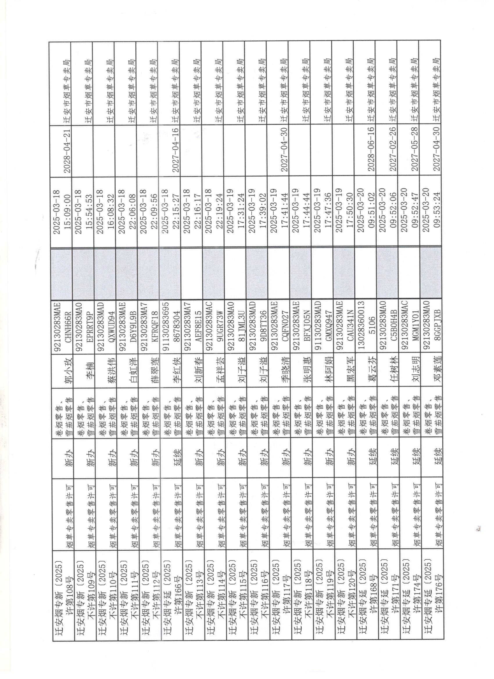 迁安市烟草专卖局2025年3月15日至21日行政许可办理公示3 001.jpg