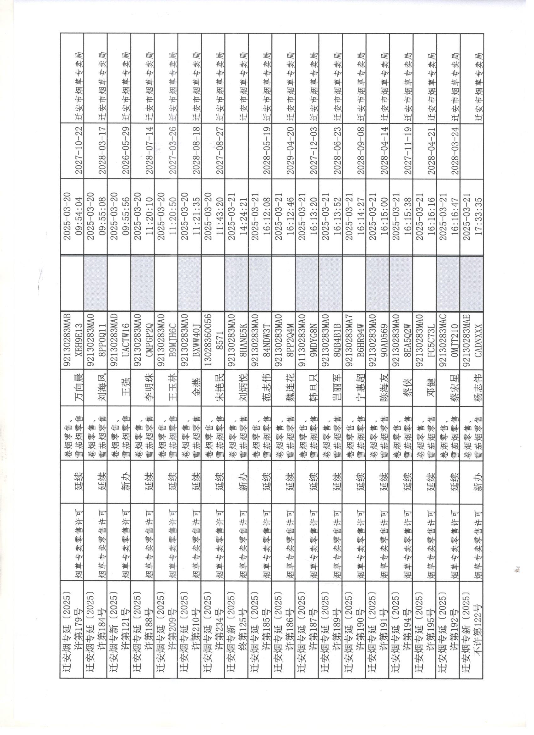迁安市烟草专卖局2025年3月15日至21日行政许可办理公示4001.jpg