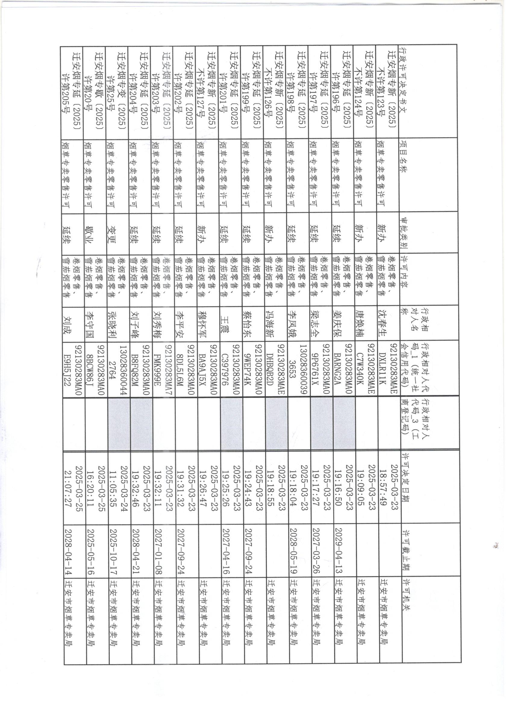 迁安市烟草专卖局2025年3月22日至28日行政许可办理公示1 001.jpg