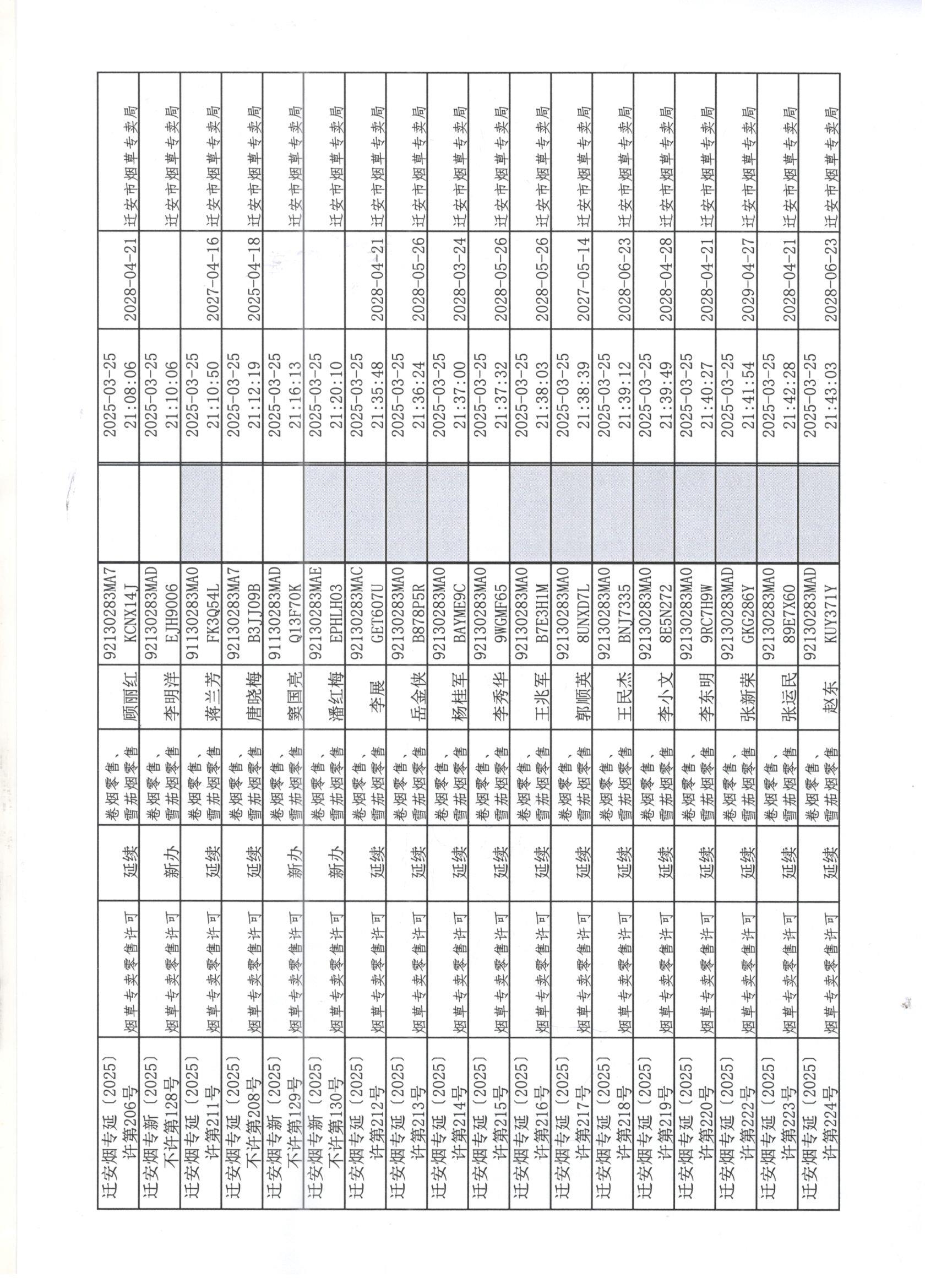 迁安市烟草专卖局2025年3月22日至28日行政许可办理公示2 001.jpg