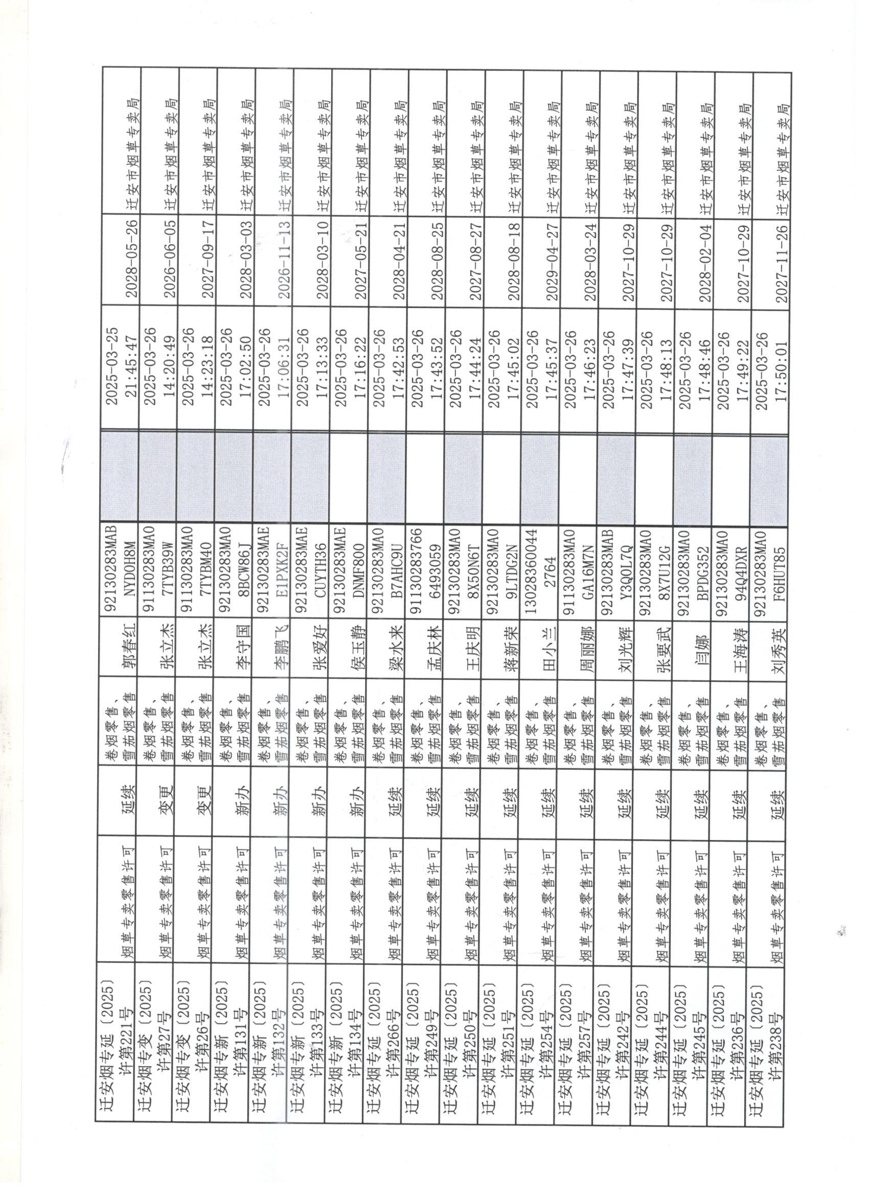 迁安市烟草专卖局2025年3月22日至28日行政许可办理公示3 001.jpg