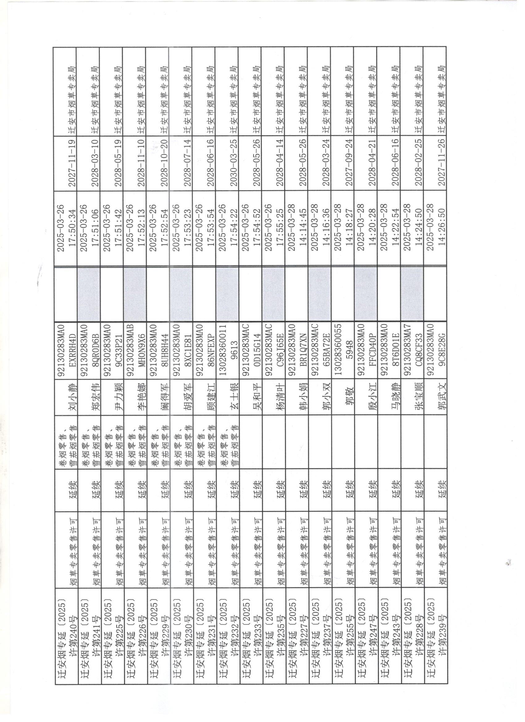 迁安市烟草专卖局2025年3月22日至28日行政许可办理公示4 001.jpg