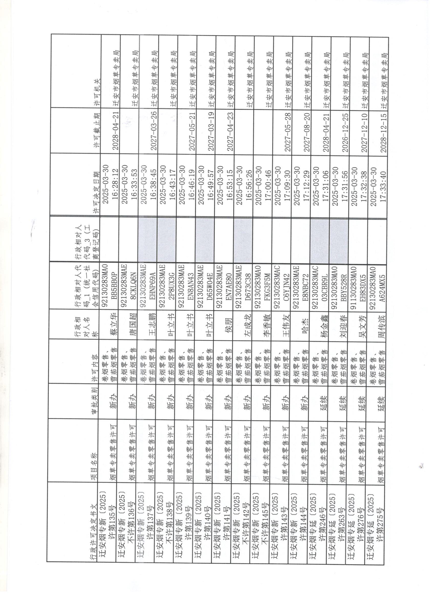 迁安市烟草专卖局2025年3月29日至4月6日行政许可办理公示1 001.jpg