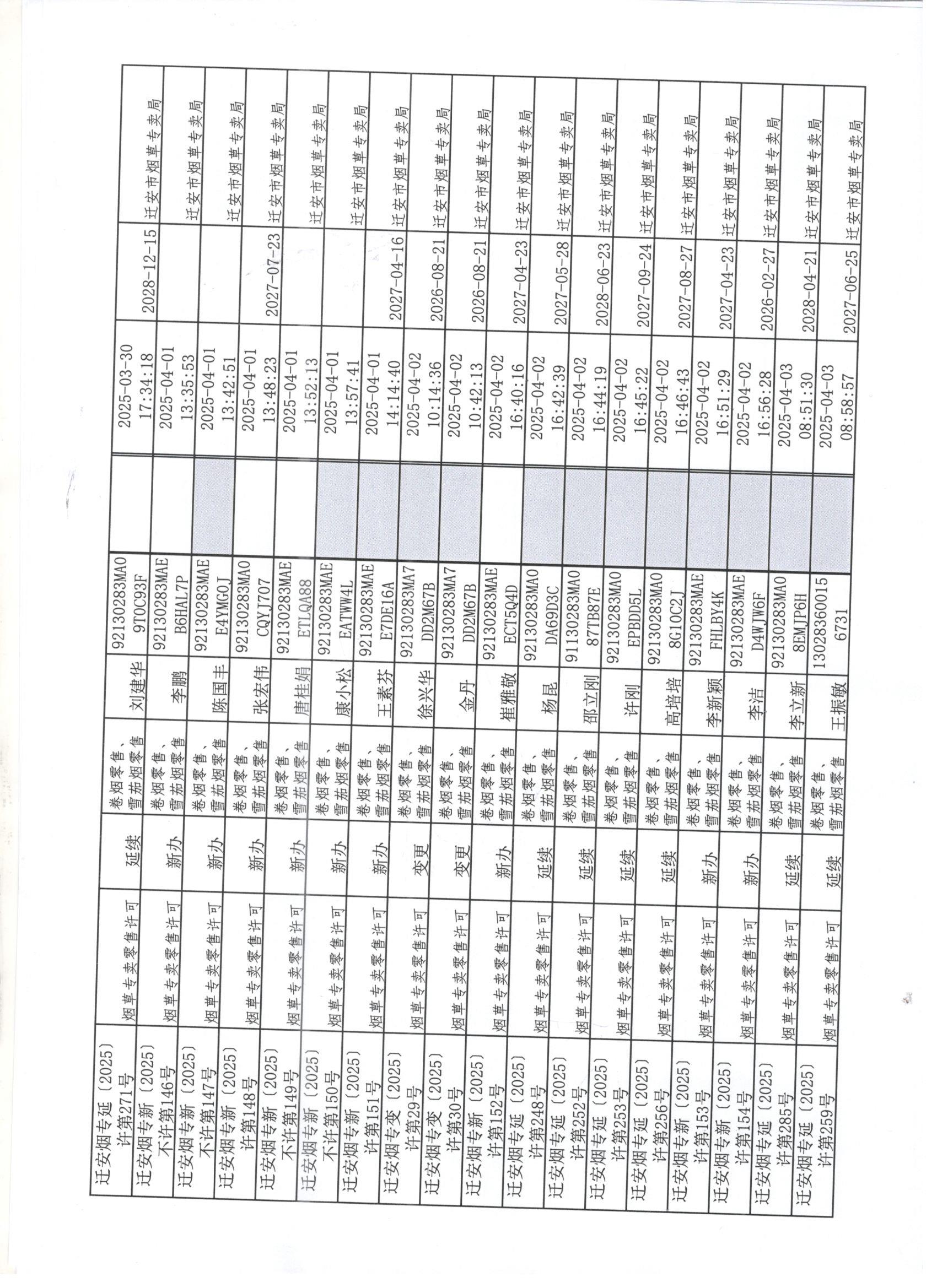 迁安市烟草专卖局2025年3月29日至4月6日行政许可办理公示2 001.jpg