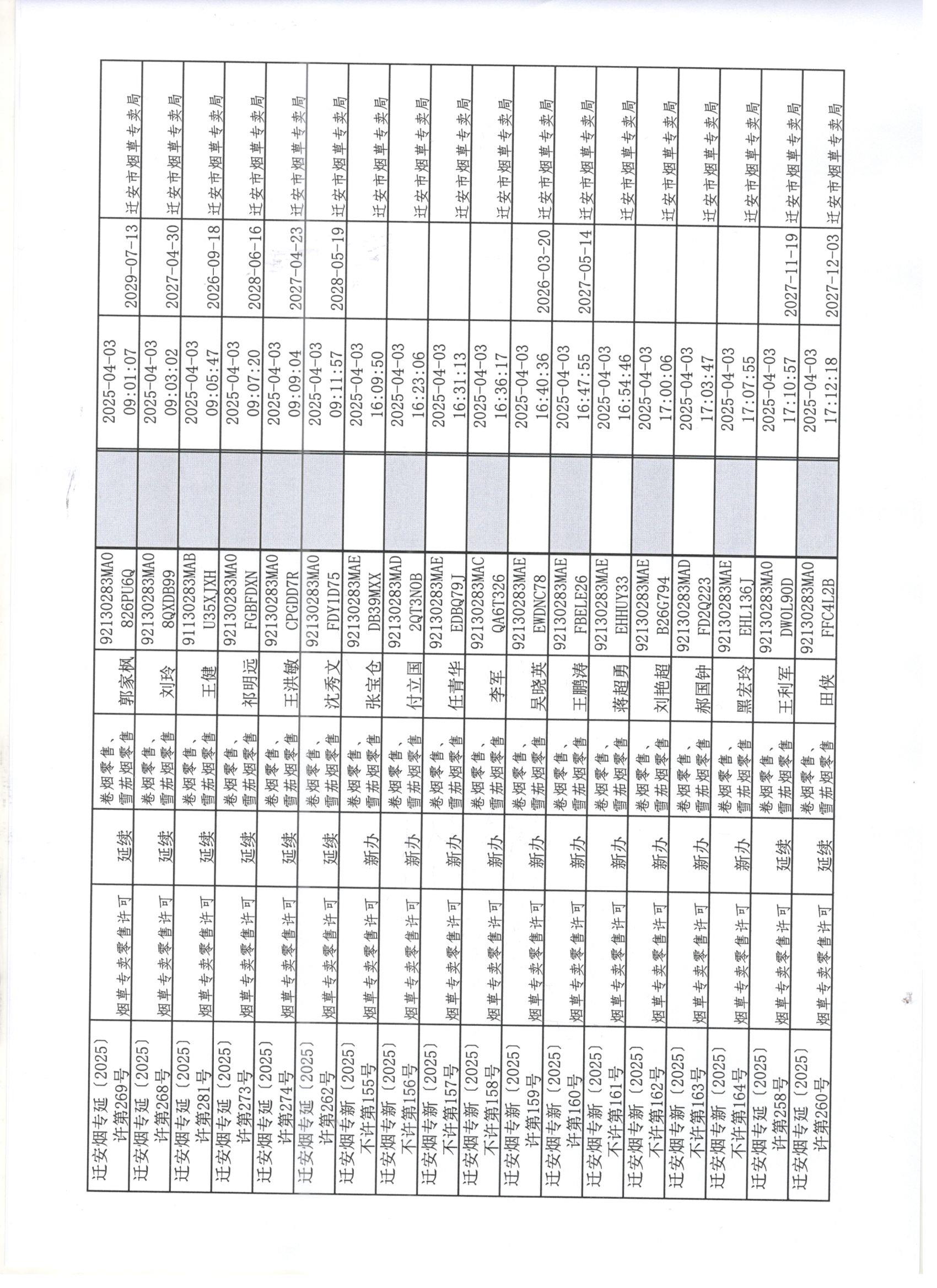 迁安市烟草专卖局2025年3月29日至4月6日行政许可办理公示3 001.jpg