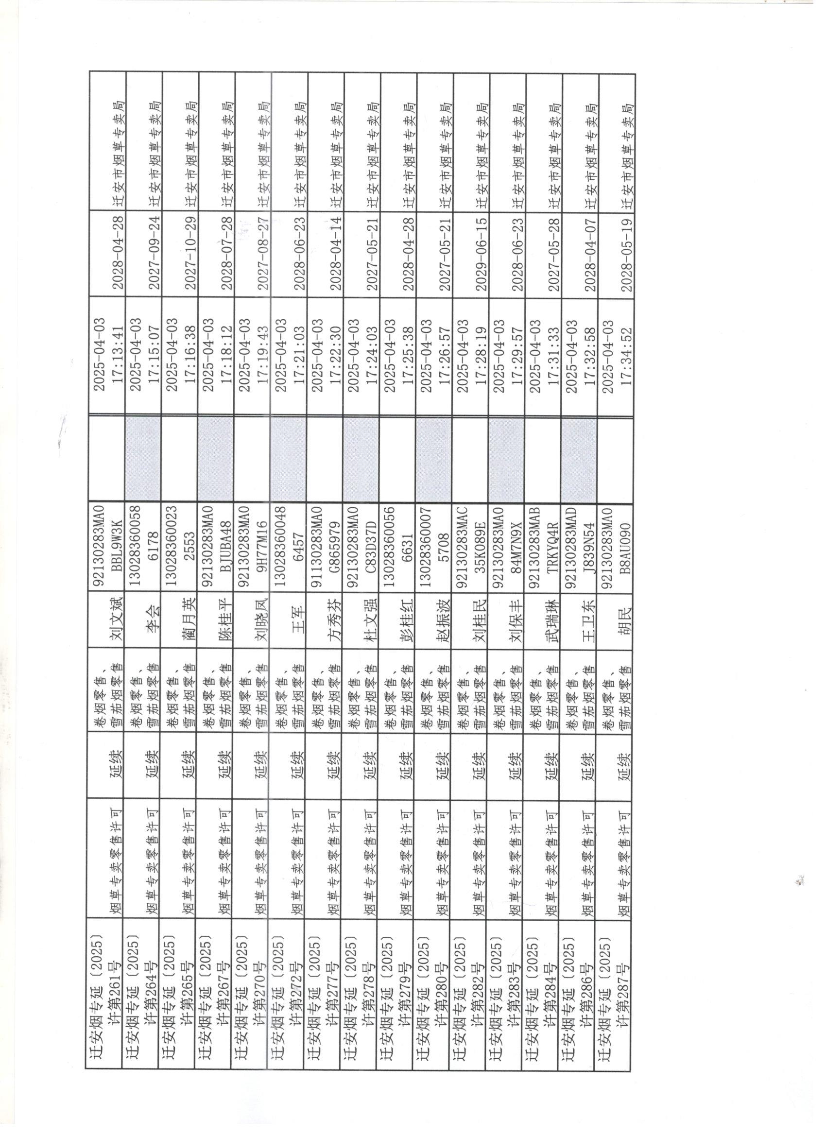 迁安市烟草专卖局2025年3月29日至4月6日行政许可办理公示4 001.jpg
