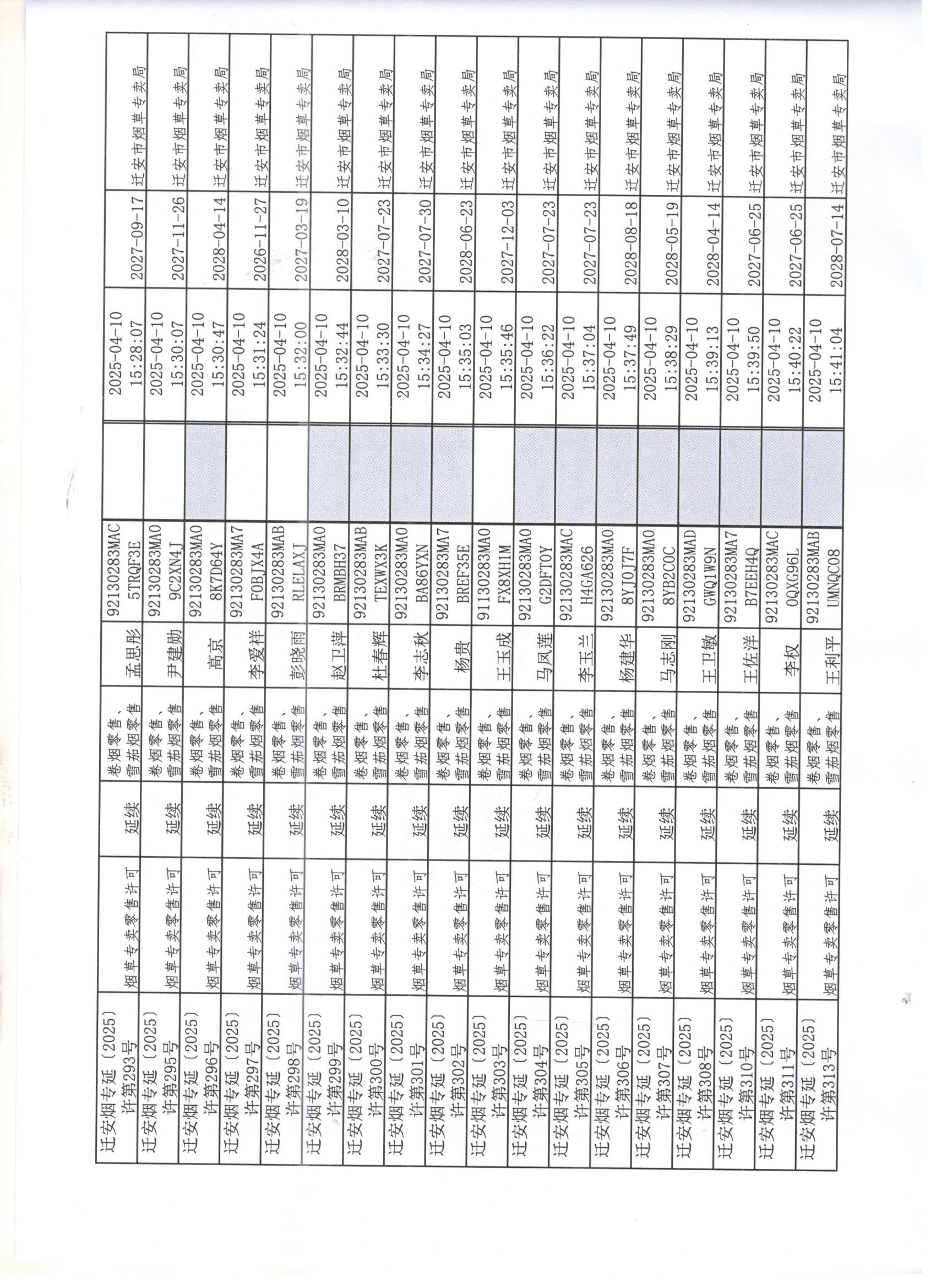 迁安市烟草专卖局2025年4月7日至4月11日行政许可办理公示2 001.jpg