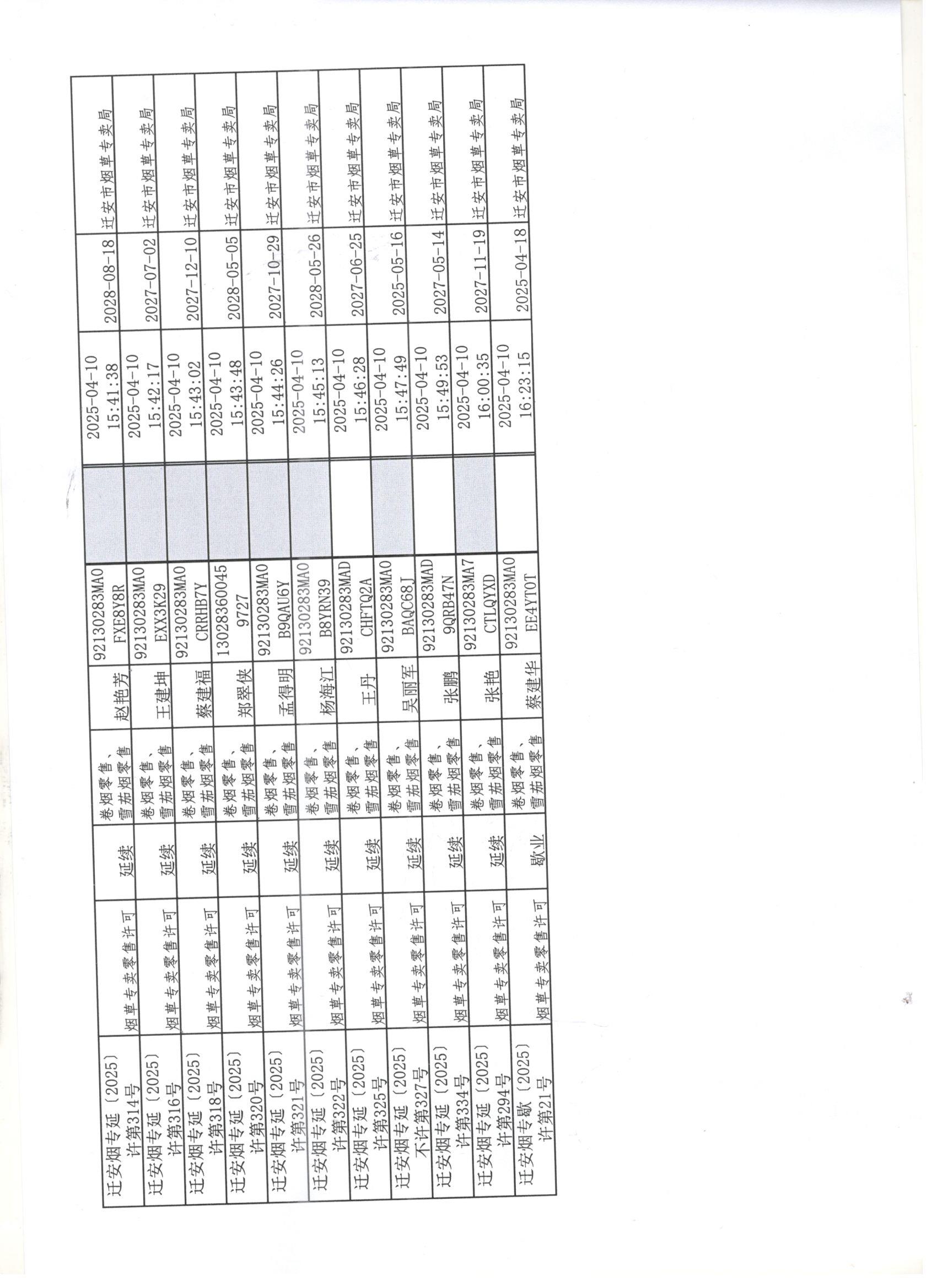 迁安市烟草专卖局2025年4月7日至4月11日行政许可办理公示3 001.jpg