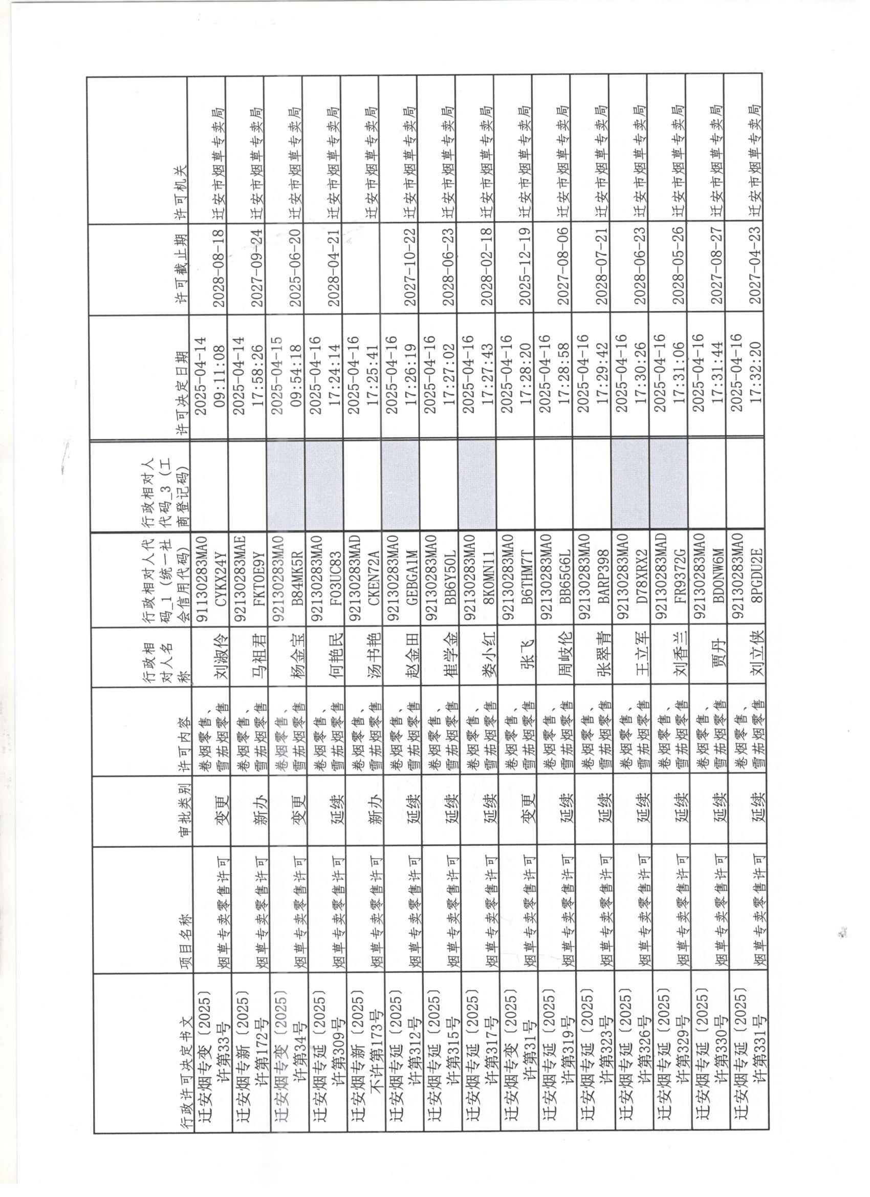 迁安市烟草专卖局2025年4月12日至4月18日行政许可办理公示1 001.jpg