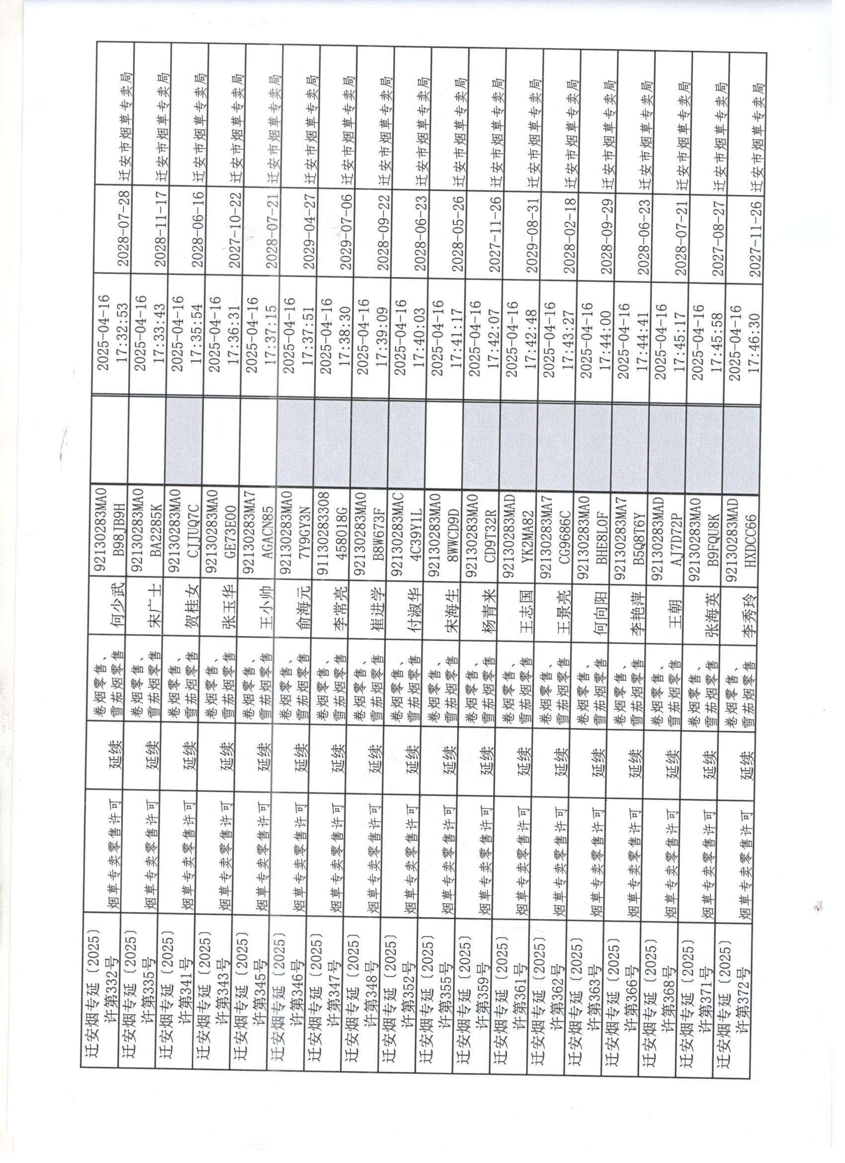 迁安市烟草专卖局2025年4月12日至4月18日行政许可办理公示2 001.jpg