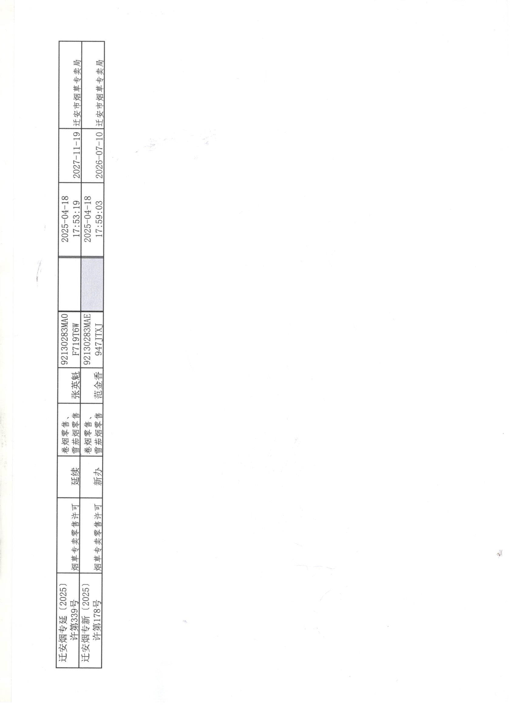 迁安市烟草专卖局2025年4月12日至4月18日行政许可办理公示4 001.jpg