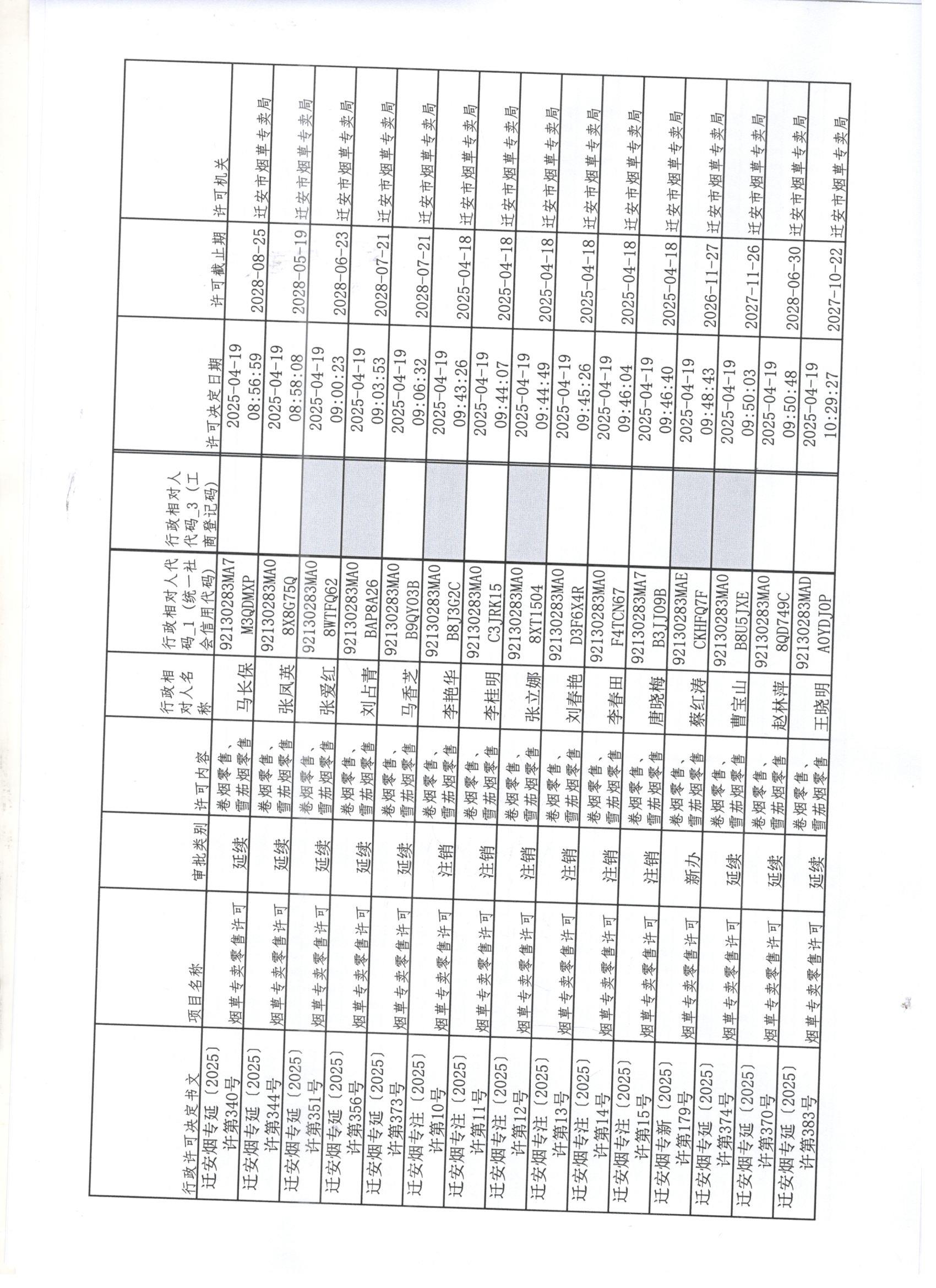 迁安市烟草专卖局2025年4月19日至4月25日行政许可办理公示1 001.jpg