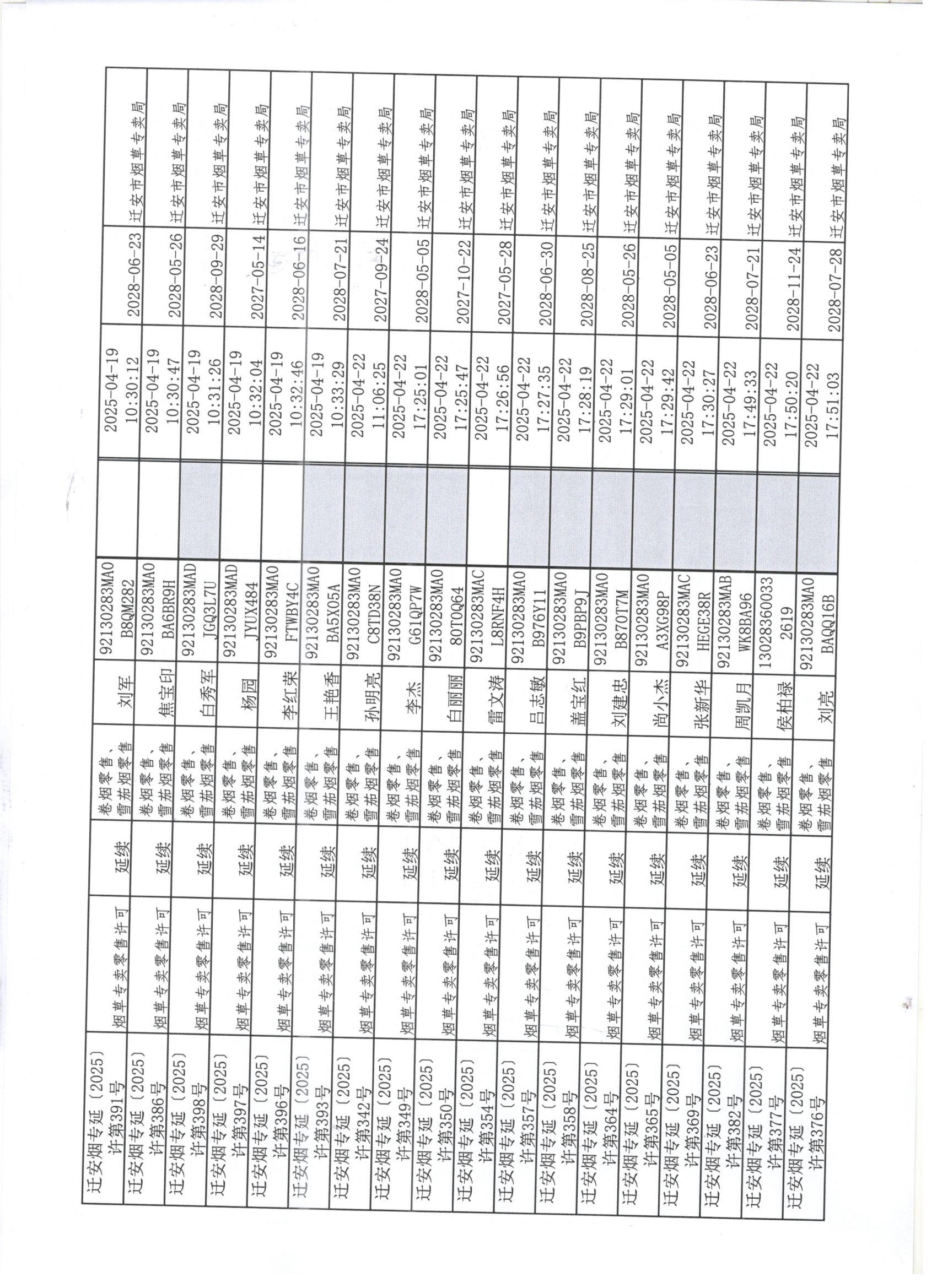 迁安市烟草专卖局2025年4月19日至4月25日行政许可办理公示2 001.jpg