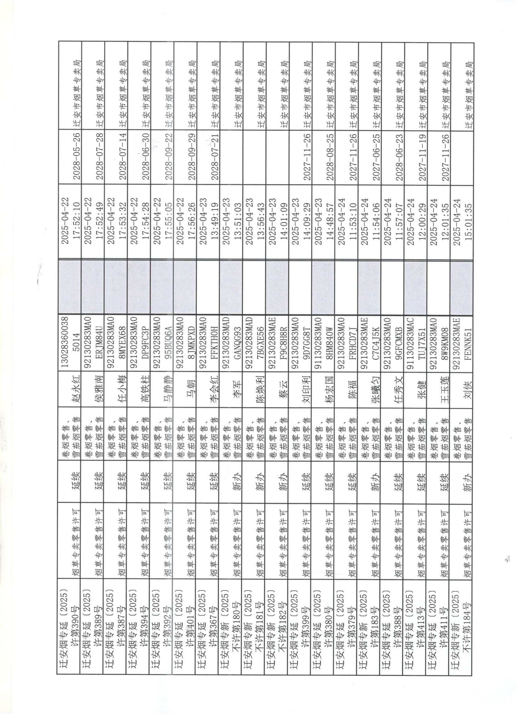 迁安市烟草专卖局2025年4月19日至4月25日行政许可办理公示3 001.jpg