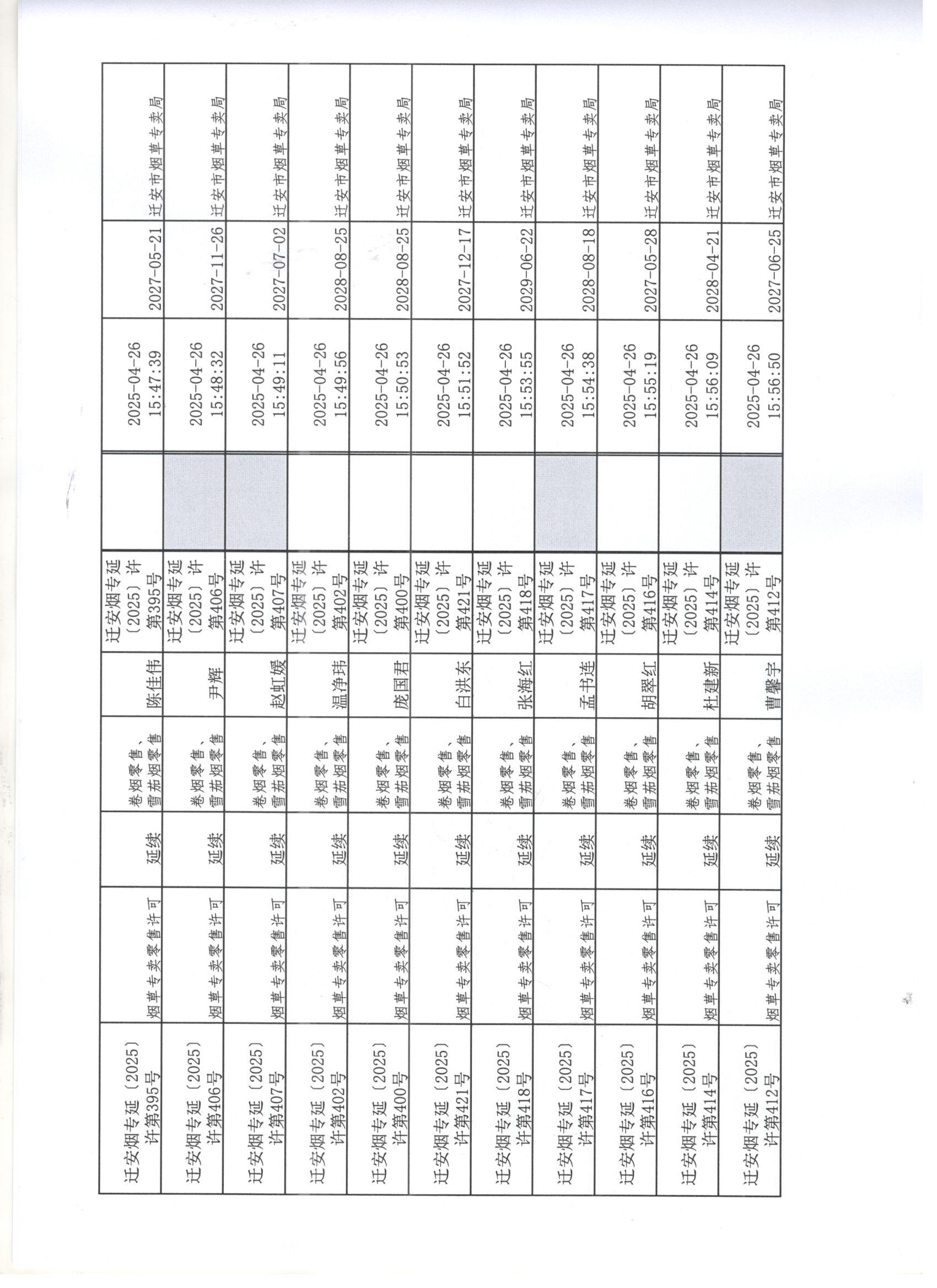 迁安市烟草专卖局2025年4月26日至4月30日行政许可办理公示2 001.jpg