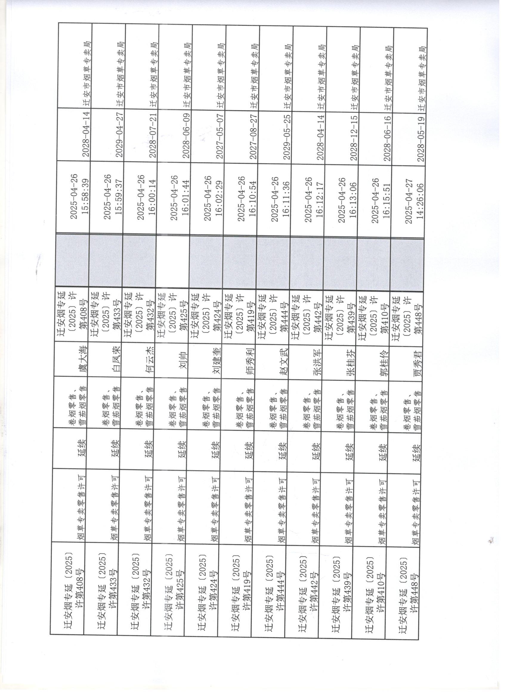 迁安市烟草专卖局2025年4月26日至4月30日行政许可办理公示3 001.jpg