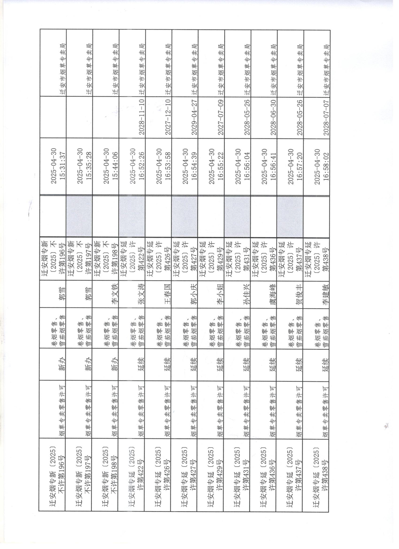 迁安市烟草专卖局2025年4月26日至4月30日行政许可办理公示5 002.jpg