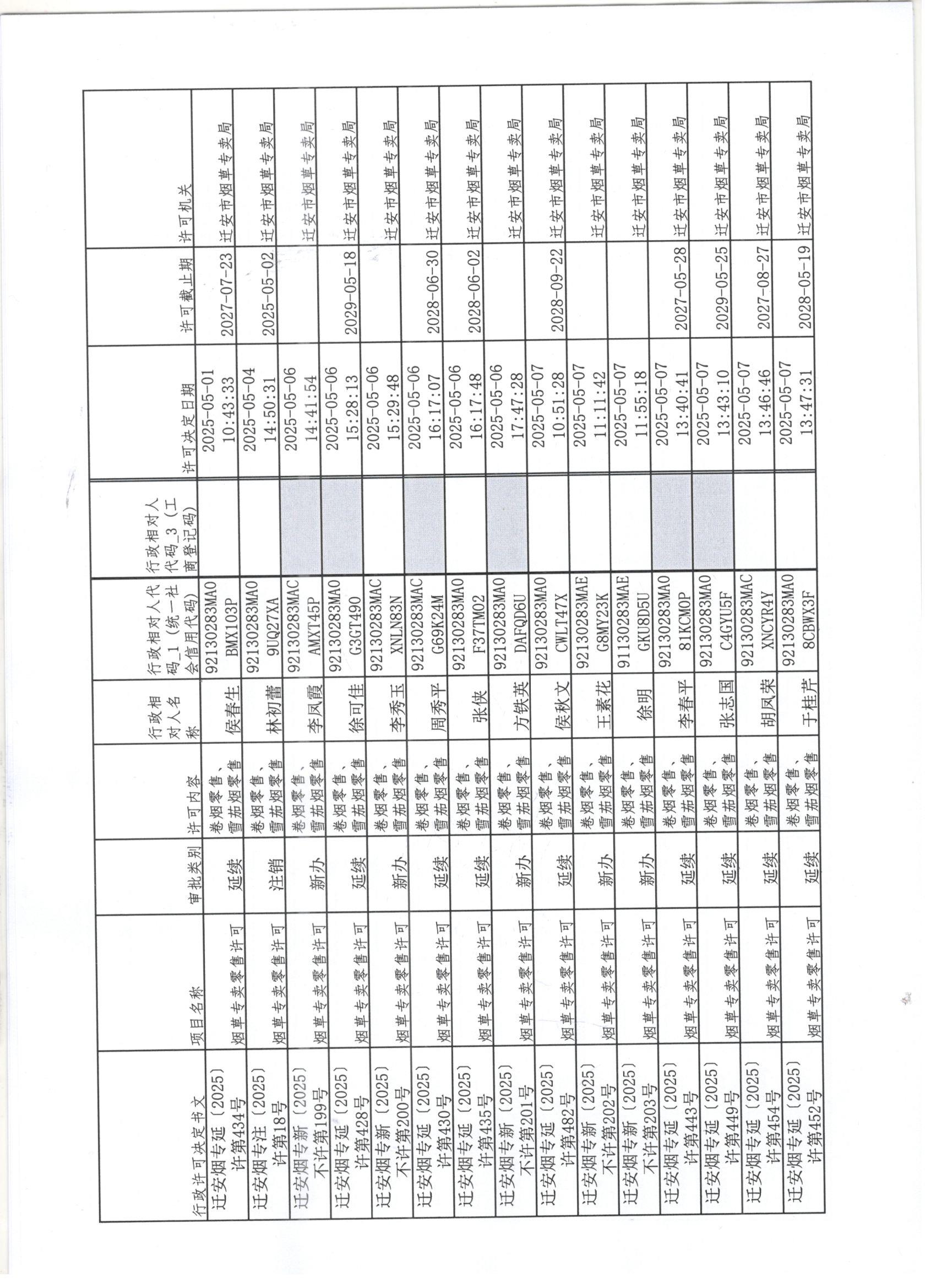 迁安市烟草专卖局2025年5月1日至5月9日行政许可办理公示1 001.jpg