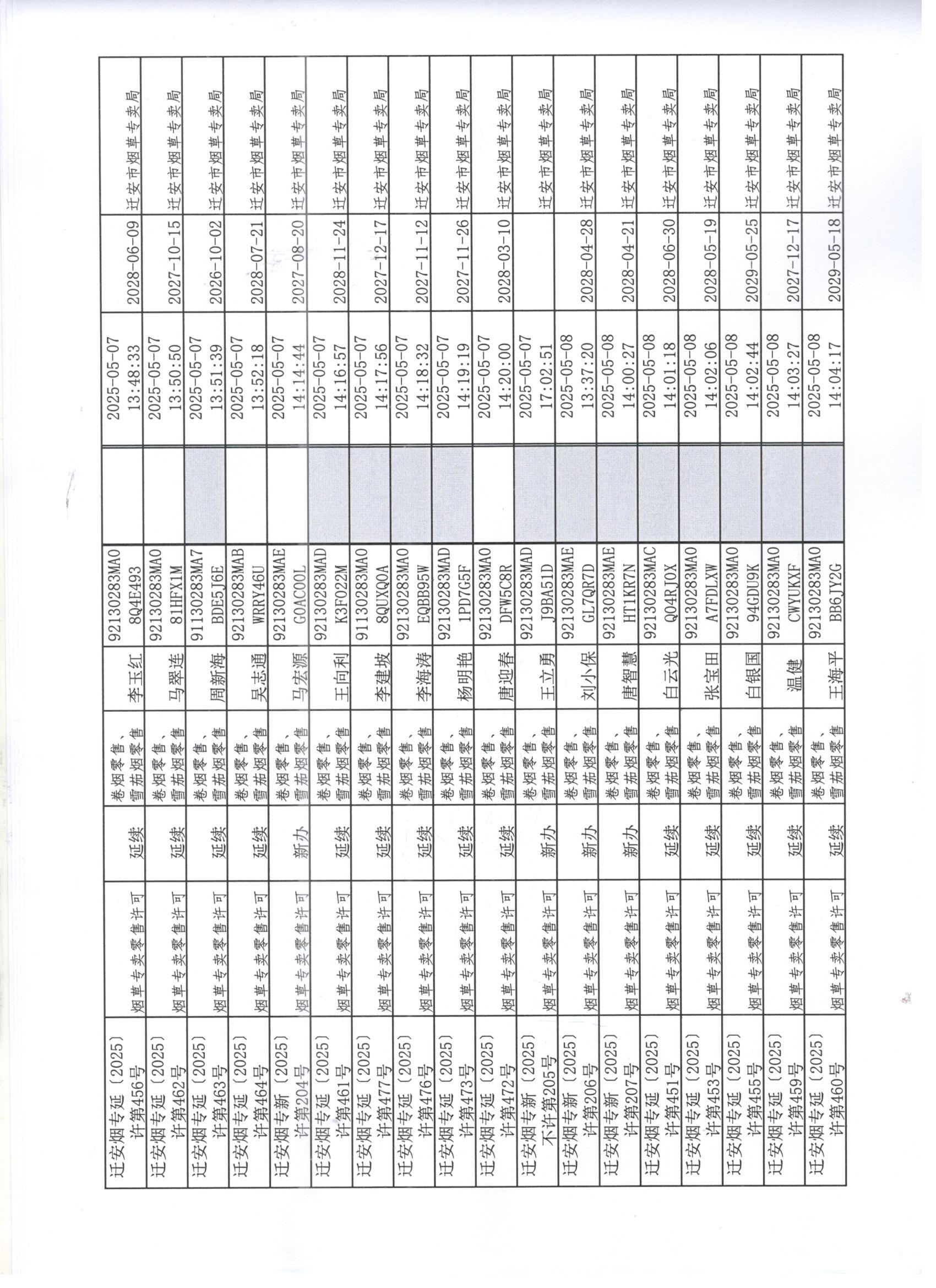 迁安市烟草专卖局2025年5月1日至5月9日行政许可办理公示2 001.jpg