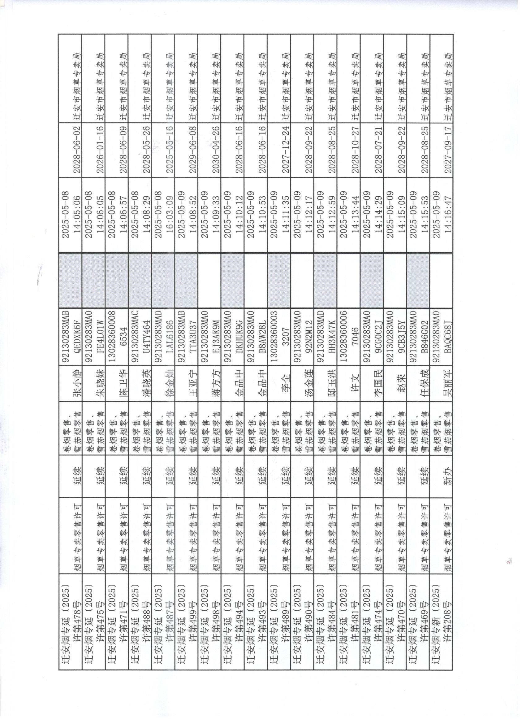 迁安市烟草专卖局2025年5月1日至5月9日行政许可办理公示3 001.jpg