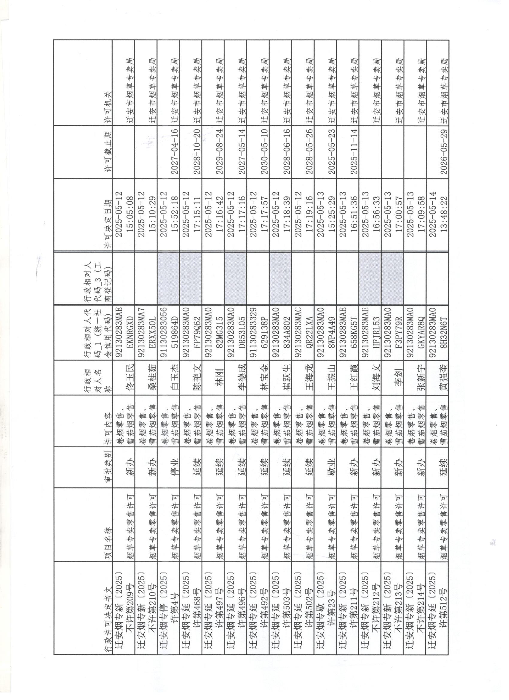 迁安市烟草专卖局2025年5月10日至5月16日行政许可办理公示 0011.jpg