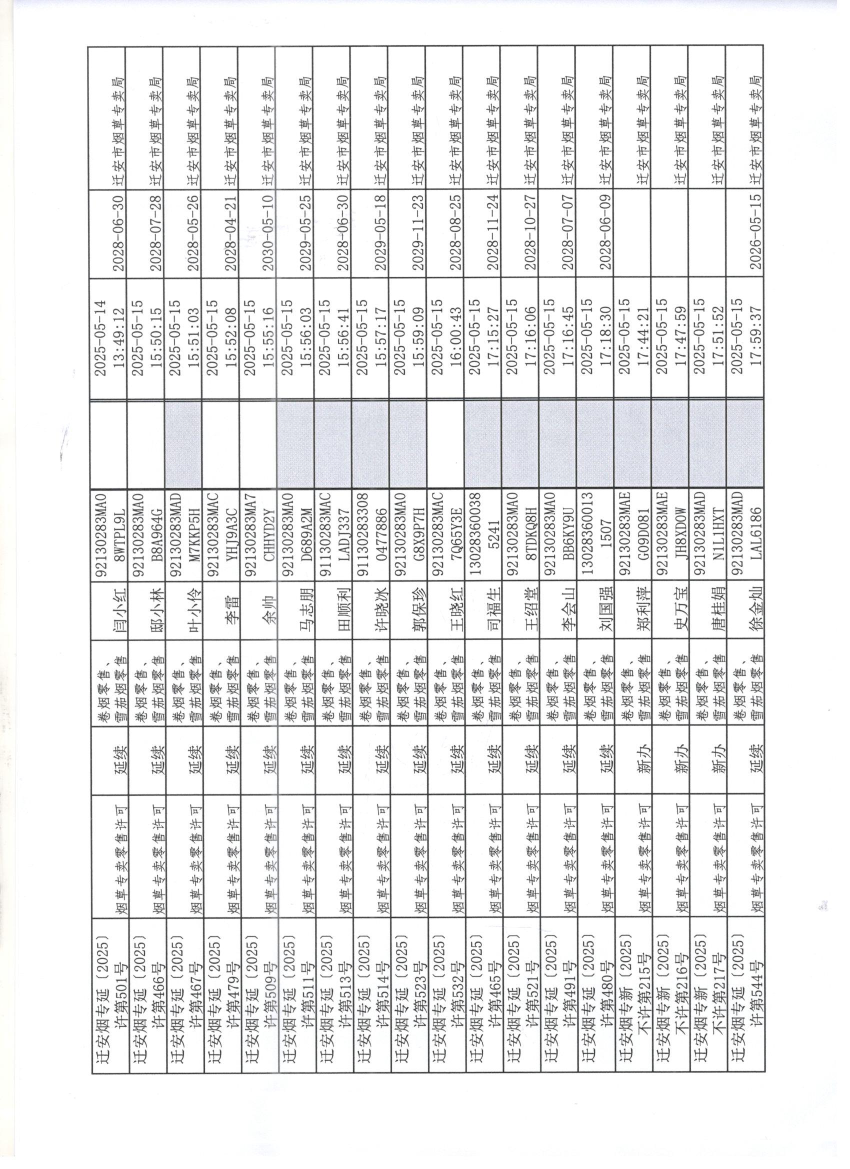 迁安市烟草专卖局2025年5月10日至5月16日行政许可办理公示0022.jpg