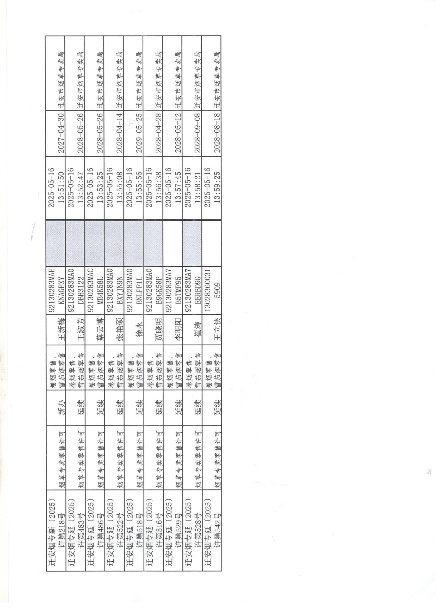 迁安市烟草专卖局2025年5月10日至5月16日行政许可办理公示0033.jpg