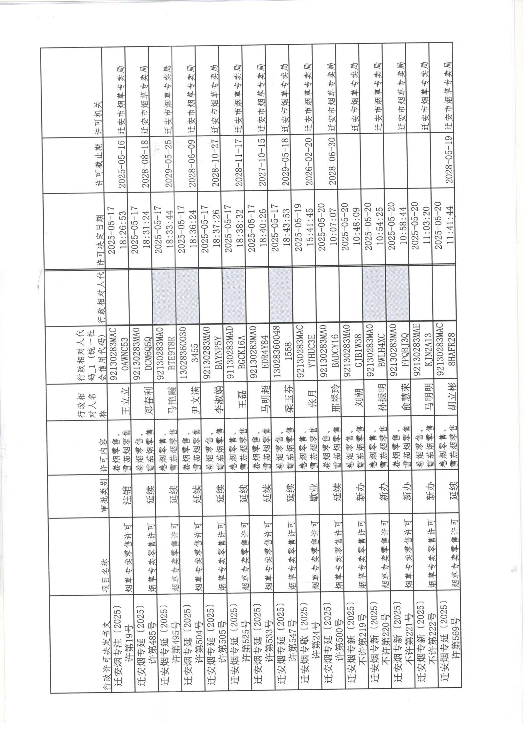 迁安市烟草专卖局2025年5月17日至5月23日行政许可办理公示1 001.jpg
