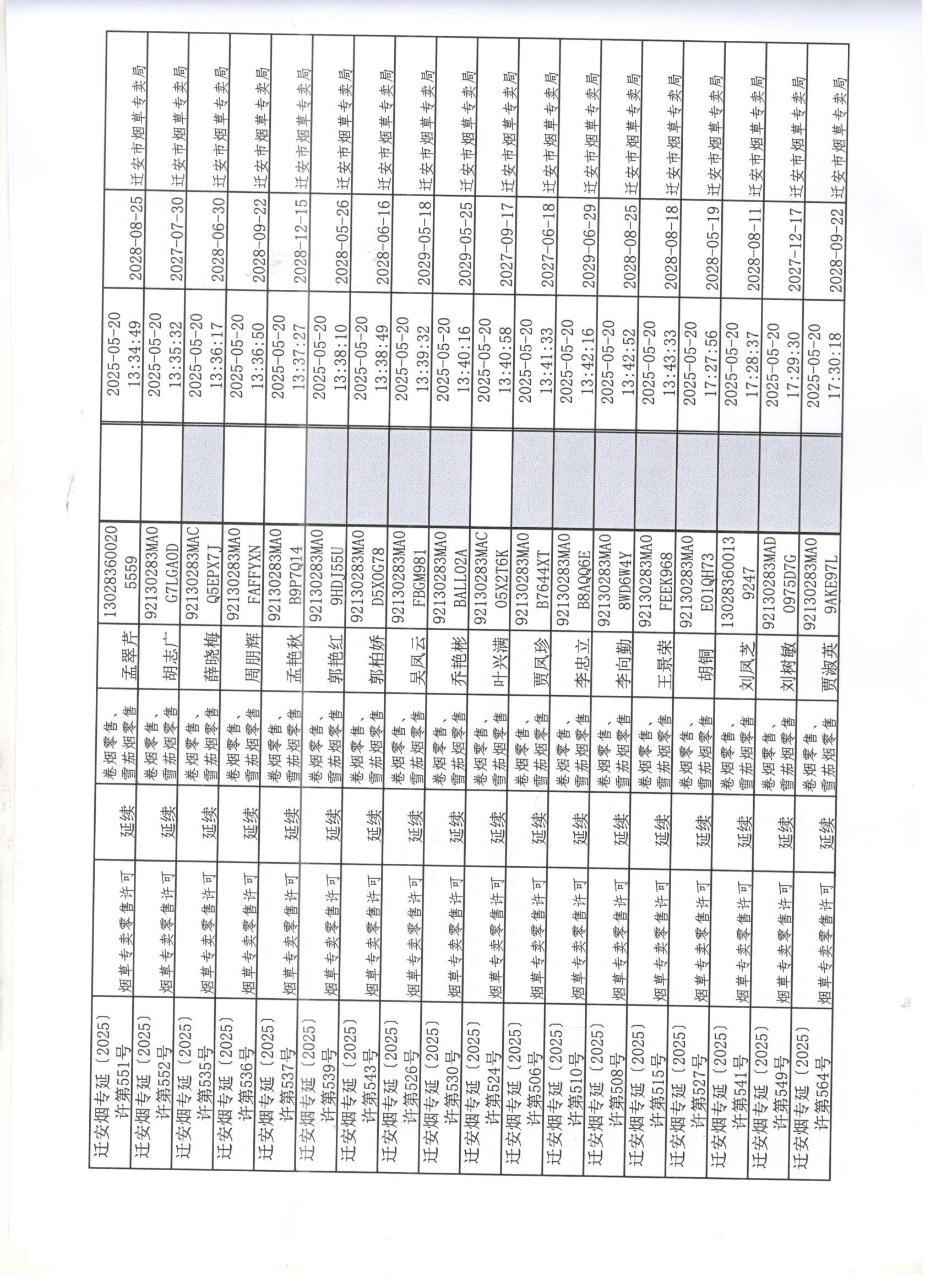 迁安市烟草专卖局2025年5月17日至5月23日行政许可办理公示2 001.jpg