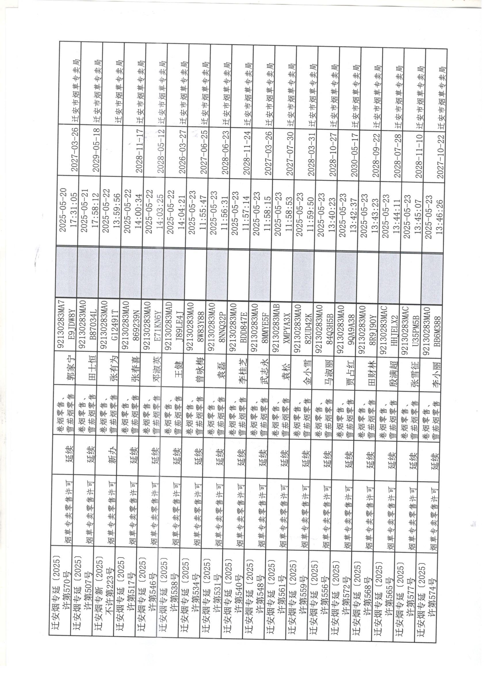 迁安市烟草专卖局2025年5月17日至5月23日行政许可办理公示3 001.jpg