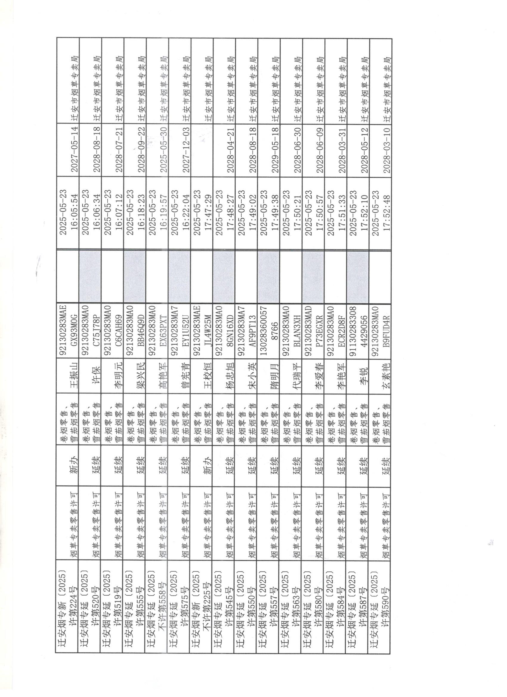 迁安市烟草专卖局2025年5月17日至5月23日行政许可办理公示4 001.jpg