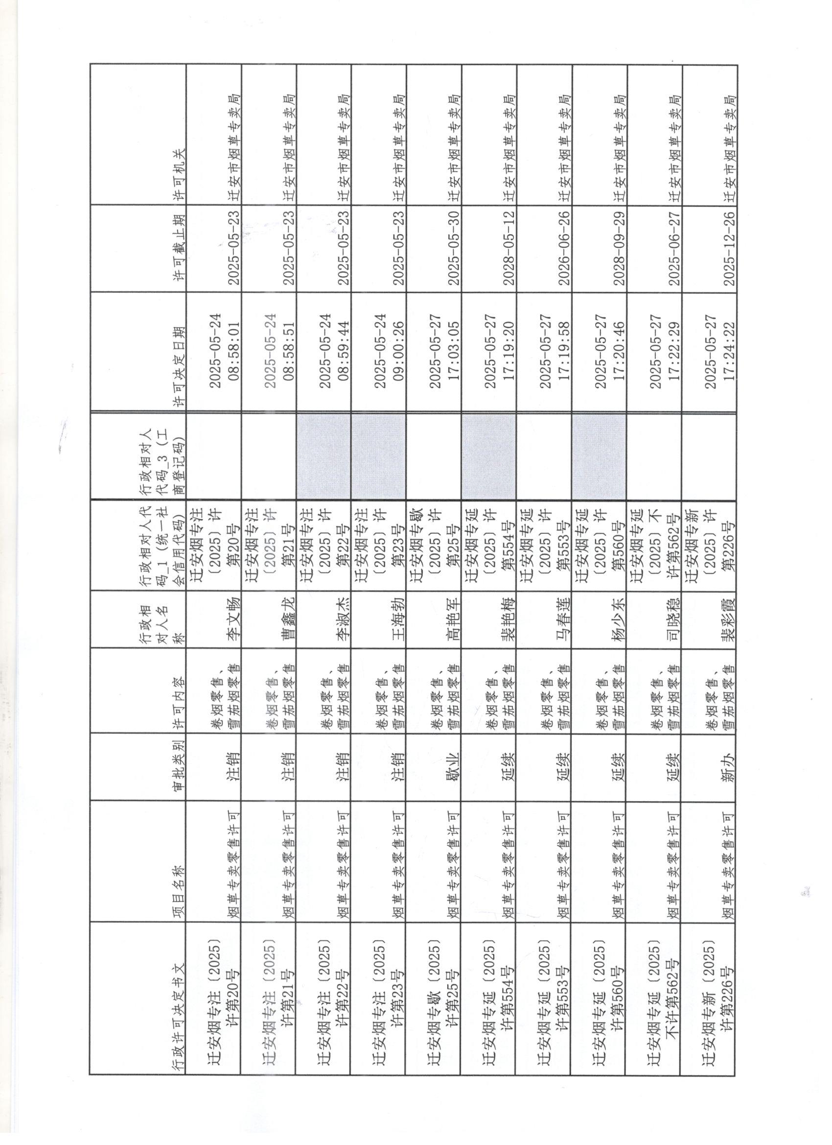 迁安市烟草专卖局2025年5月24日至5月30日行政许可办理公示1 0011.jpg