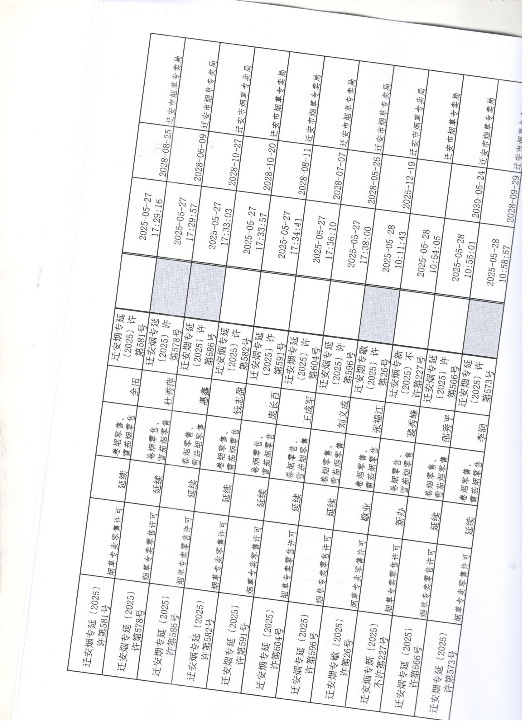 迁安市烟草专卖局2025年5月24日至5月30日行政许可办理公示2 001.jpg