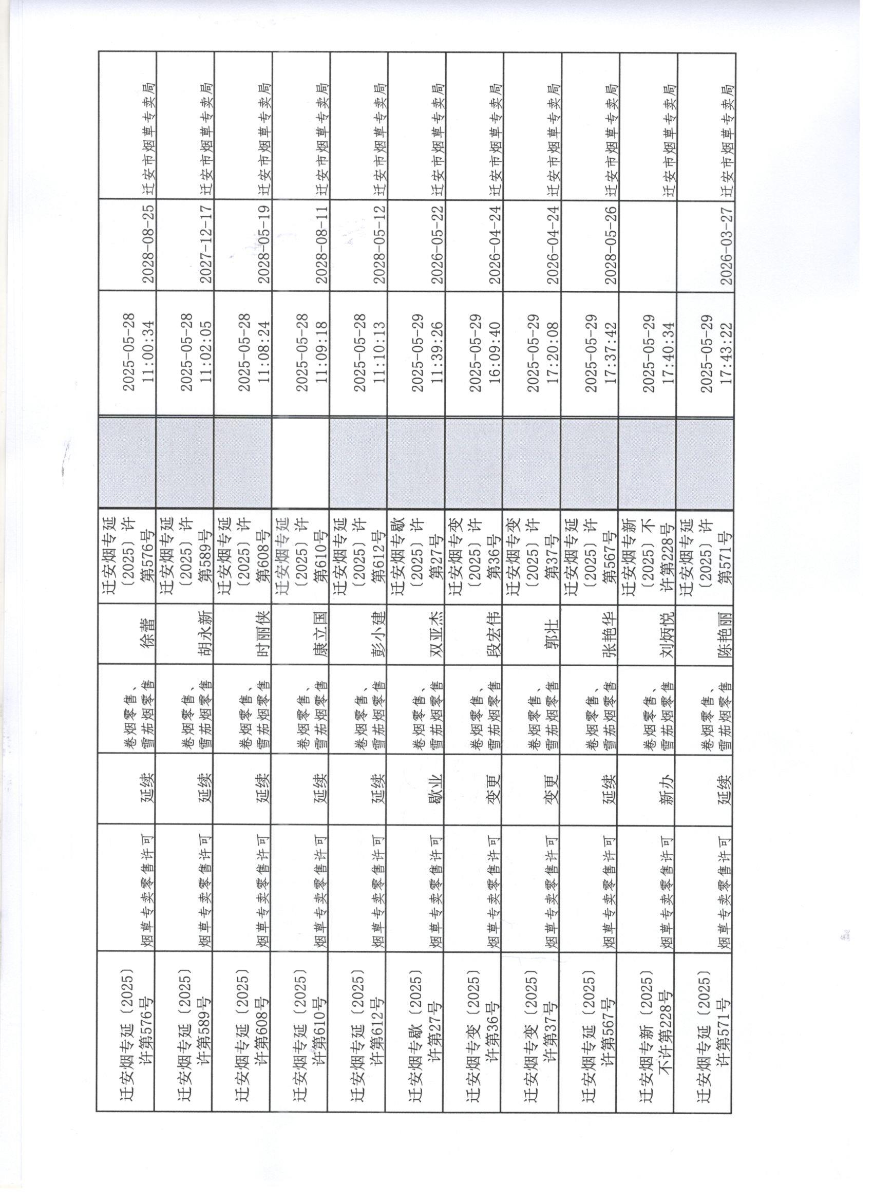 迁安市烟草专卖局2025年5月24日至5月30日行政许可办理公示3 001.jpg