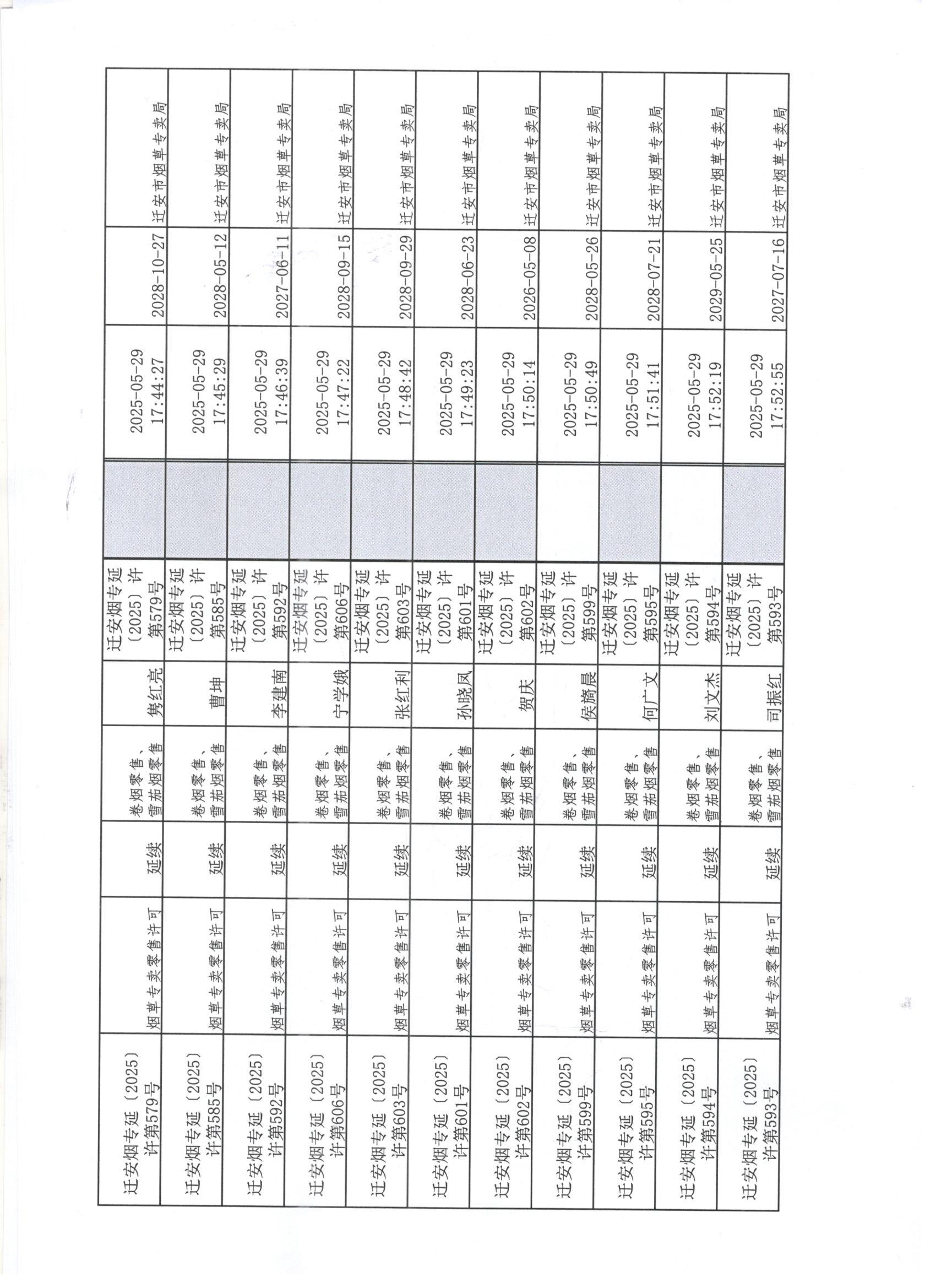 迁安市烟草专卖局2025年5月24日至5月30日行政许可办理公示4 001.jpg