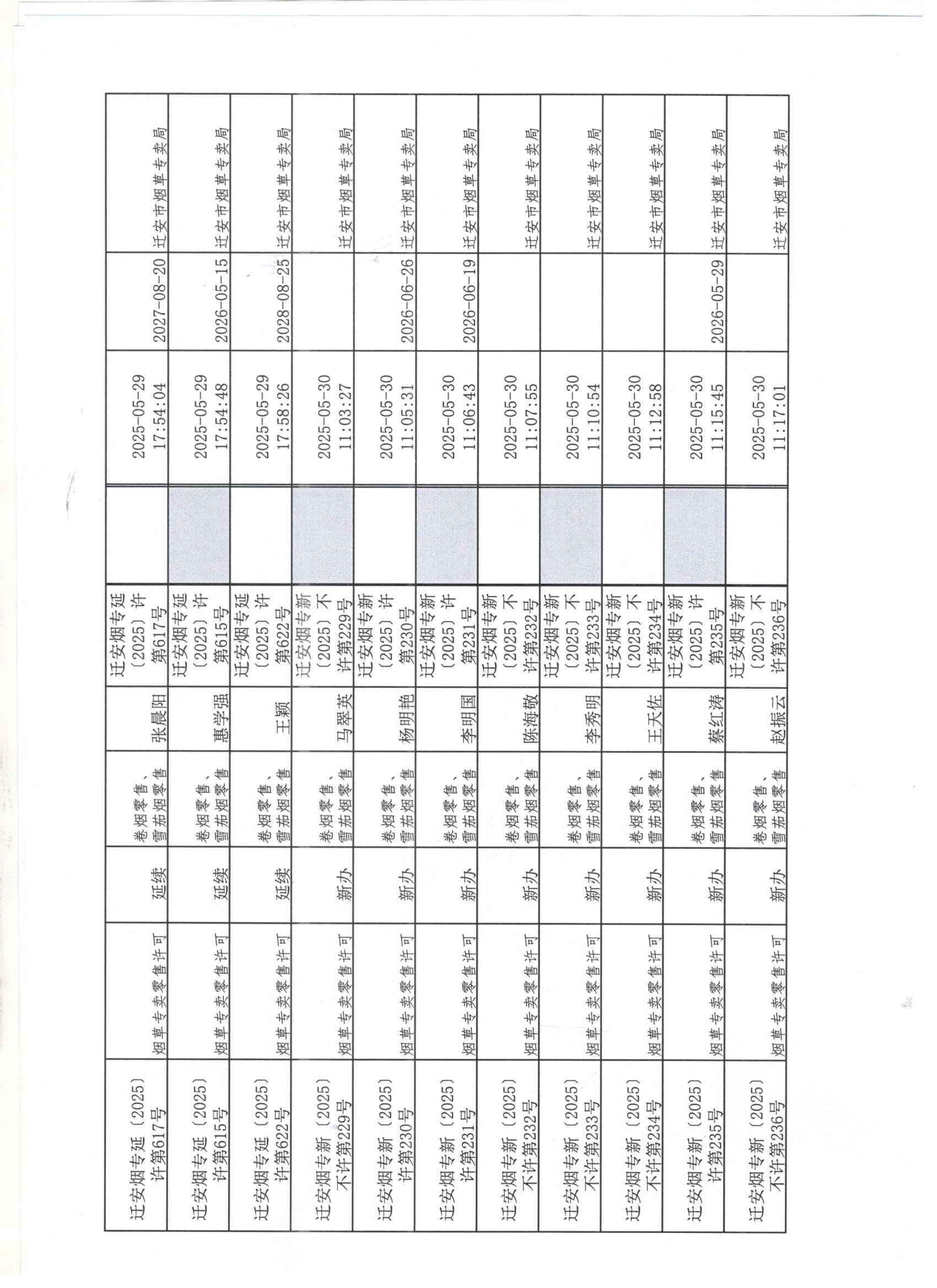 迁安市烟草专卖局2025年5月24日至5月30日行政许可办理公示5 001.jpg