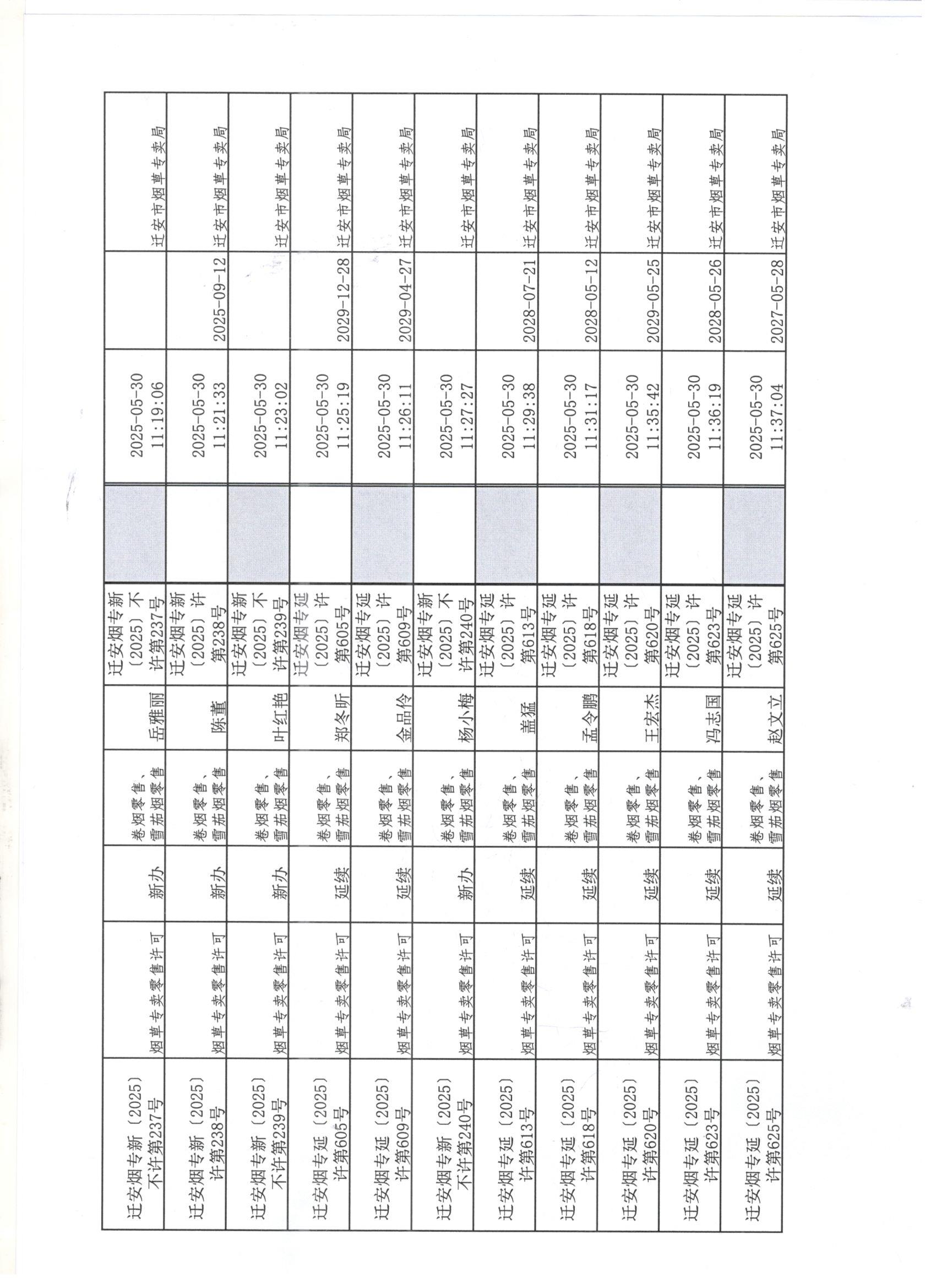 迁安市烟草专卖局2025年5月24日至5月30行政许可办理公示6 001.jpg